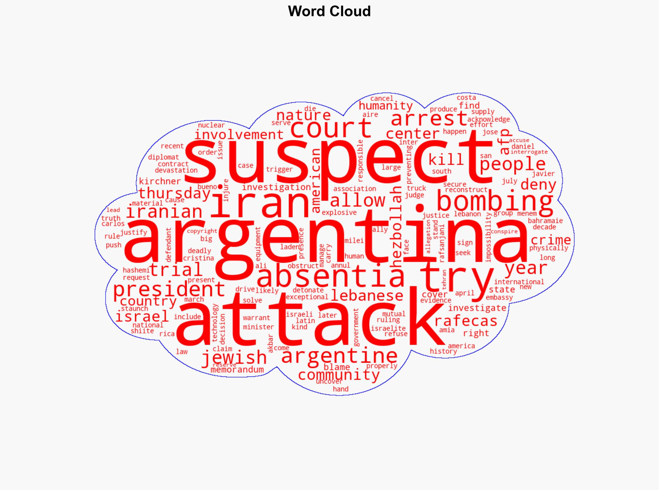Argentina To Try 10 In Absentia Over 1994 Bombing Of Jewish Center - International Business Times - Image 1