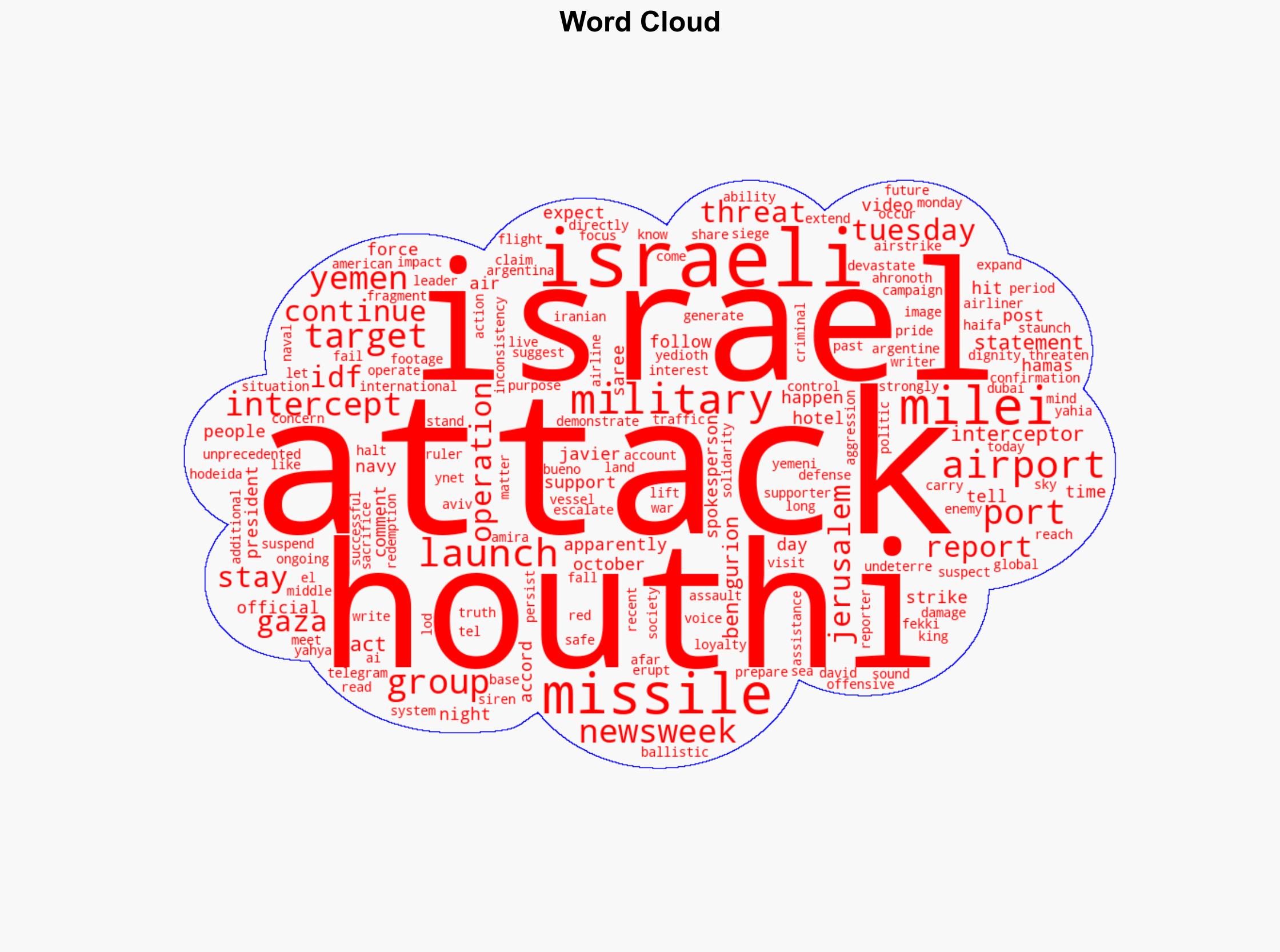 Argentina's President Javier Milei Captures Houthi Missile Attack on Israel - Newsweek - Image 1