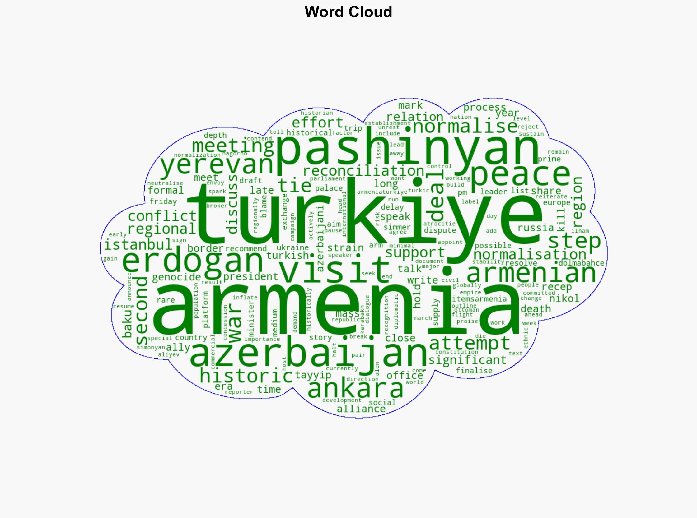Armenian PM in Turkiye for historic visit aimed at normalising ties - Al Jazeera English - Image 1