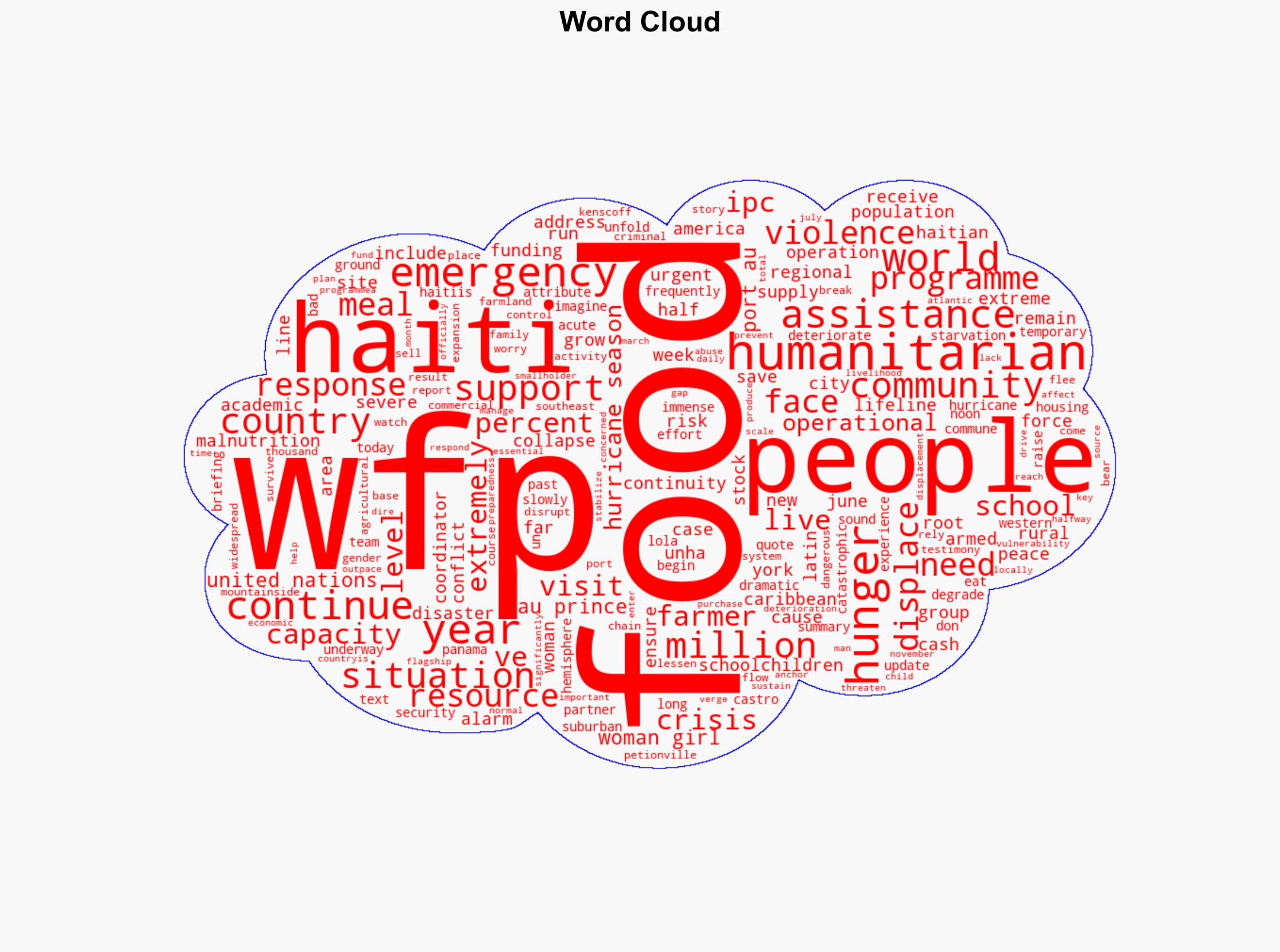 As Hurricane season begins WFP raises the alarm on Haiti - Globalsecurity.org - Image 1
