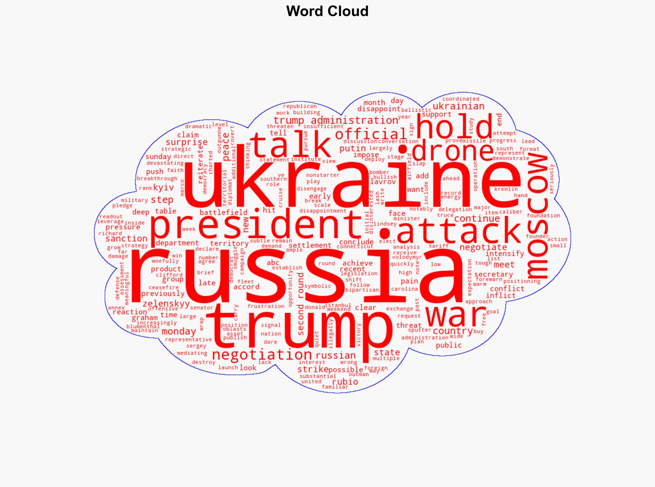 As Ukraine and Russia step up attacks the Trump administration steps back ANALYSIS - ABC News - Image 1