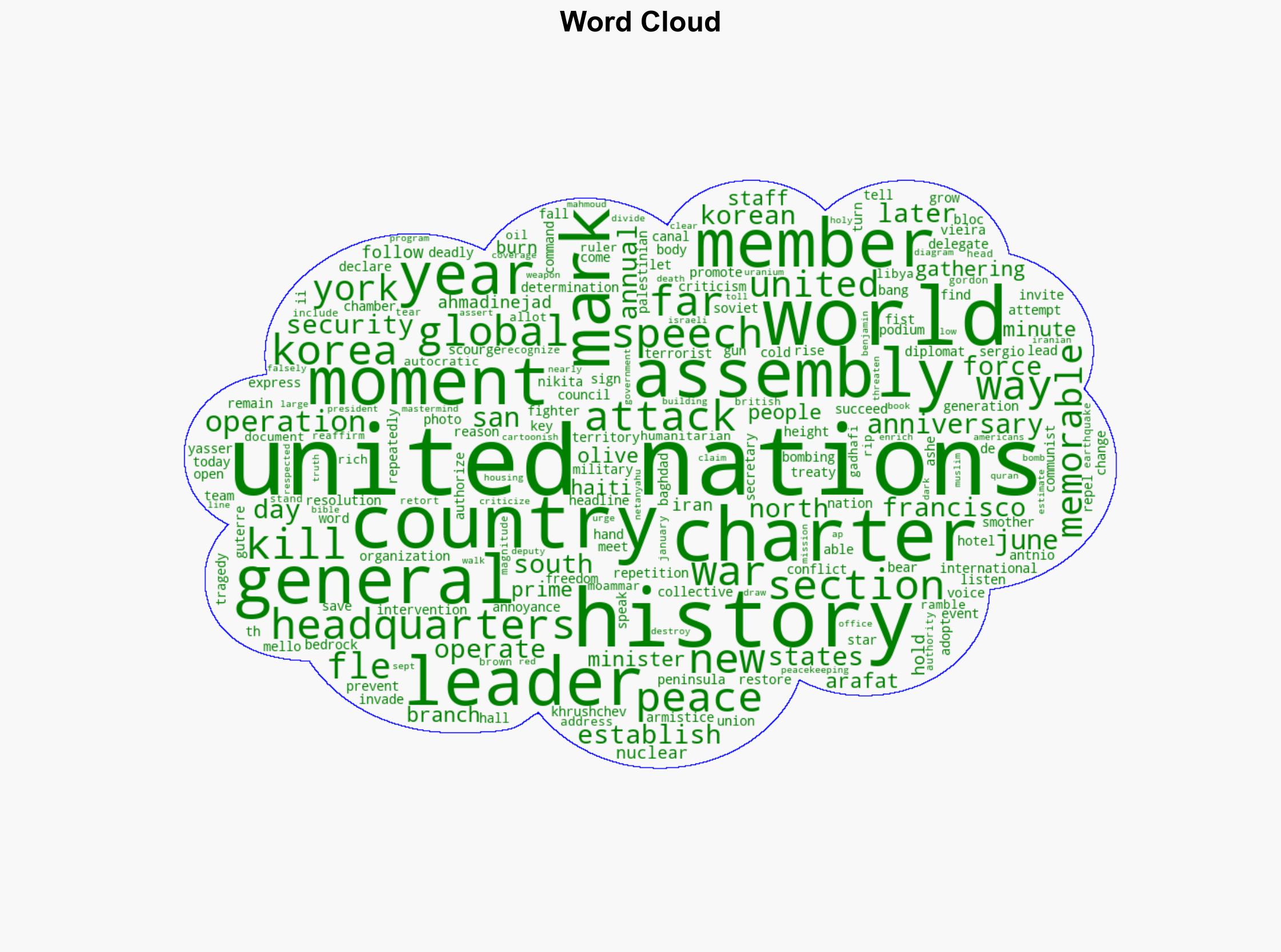 As the United Nations turns 80 some key moments in its history - The Times of India - Image 1