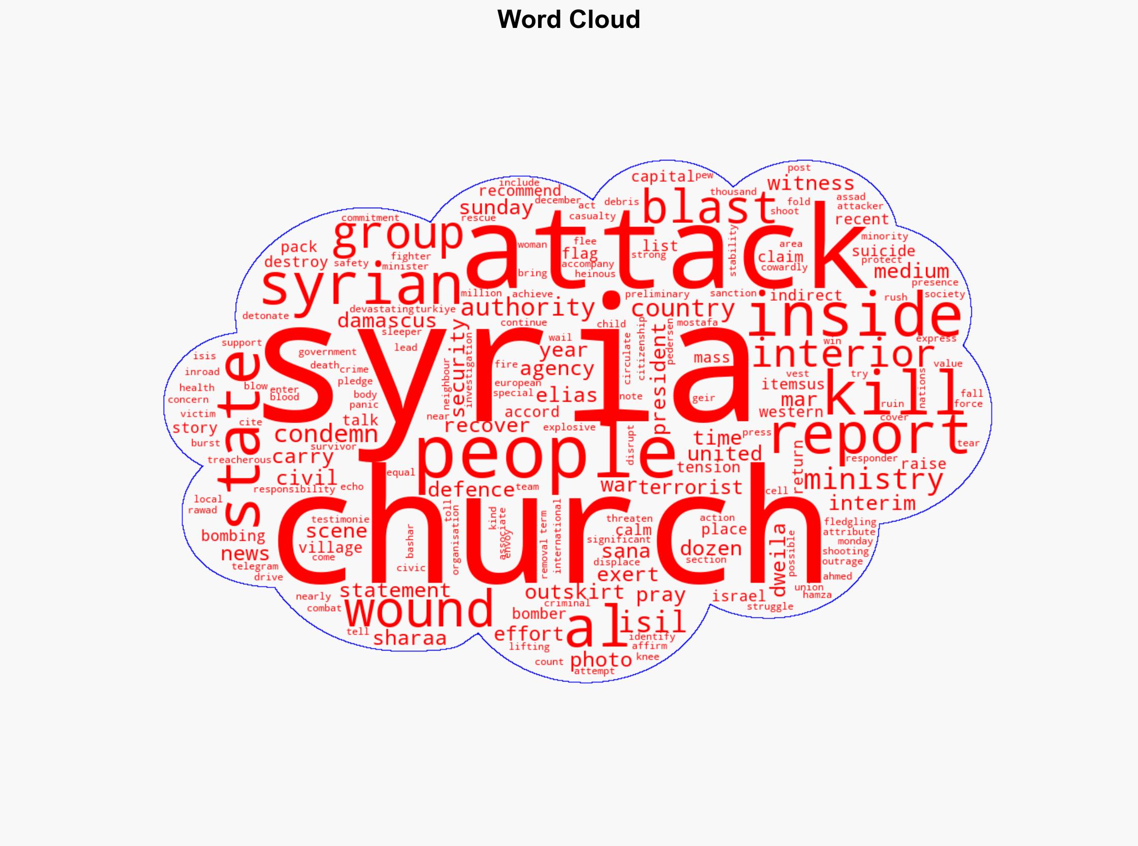 At least 15 killed in Damascus church bombing attack dozens wounded - Al Jazeera English - Image 1