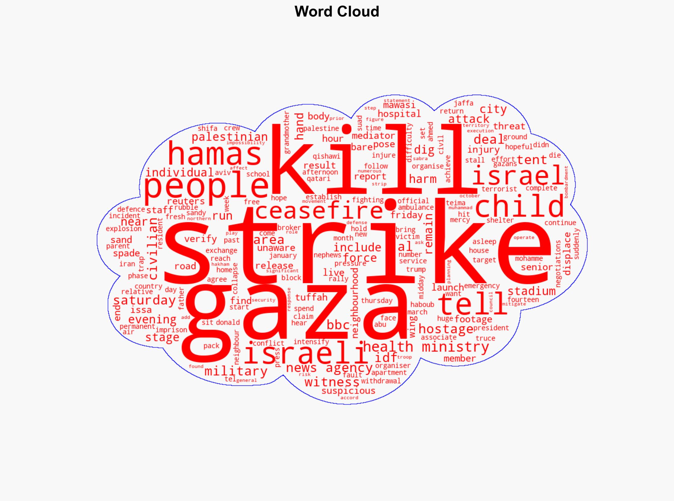 At least 81 people killed in Israeli strikes in Gaza Hamas-run health ministry says - BBC News - Image 1