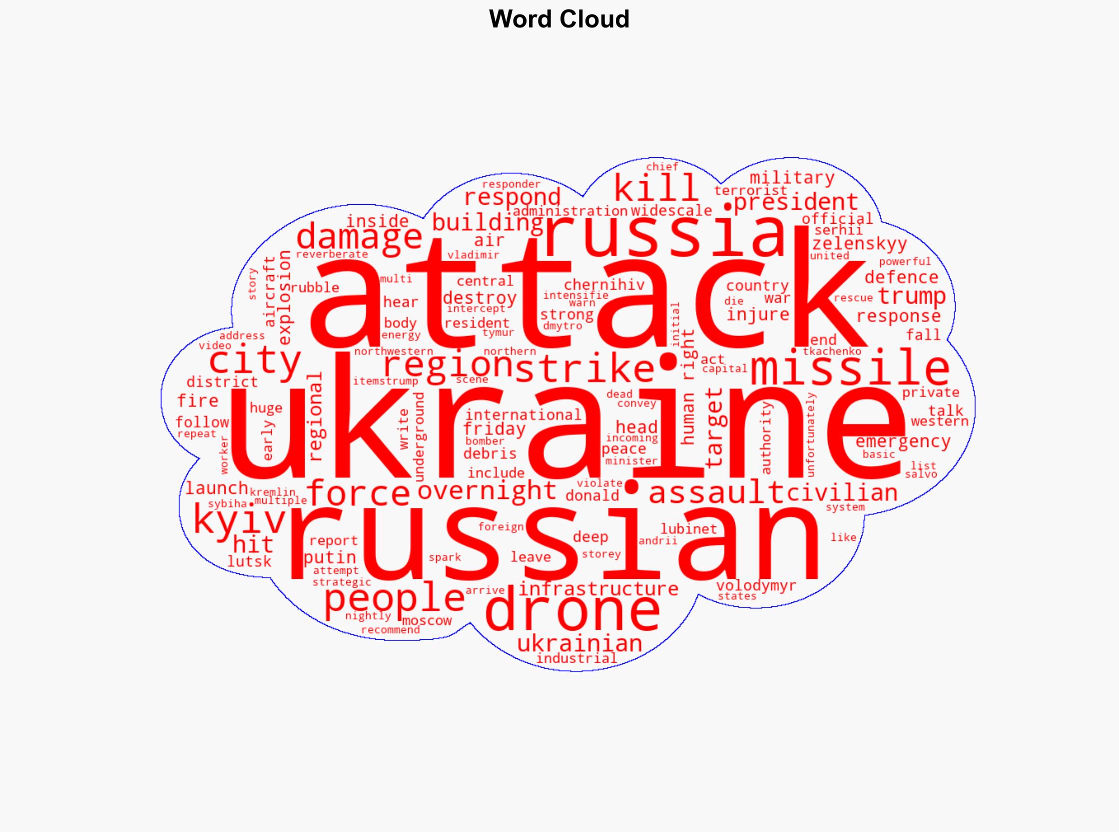 At least four killed in Russian attacks on Ukraines Kyiv - Al Jazeera English - Image 1