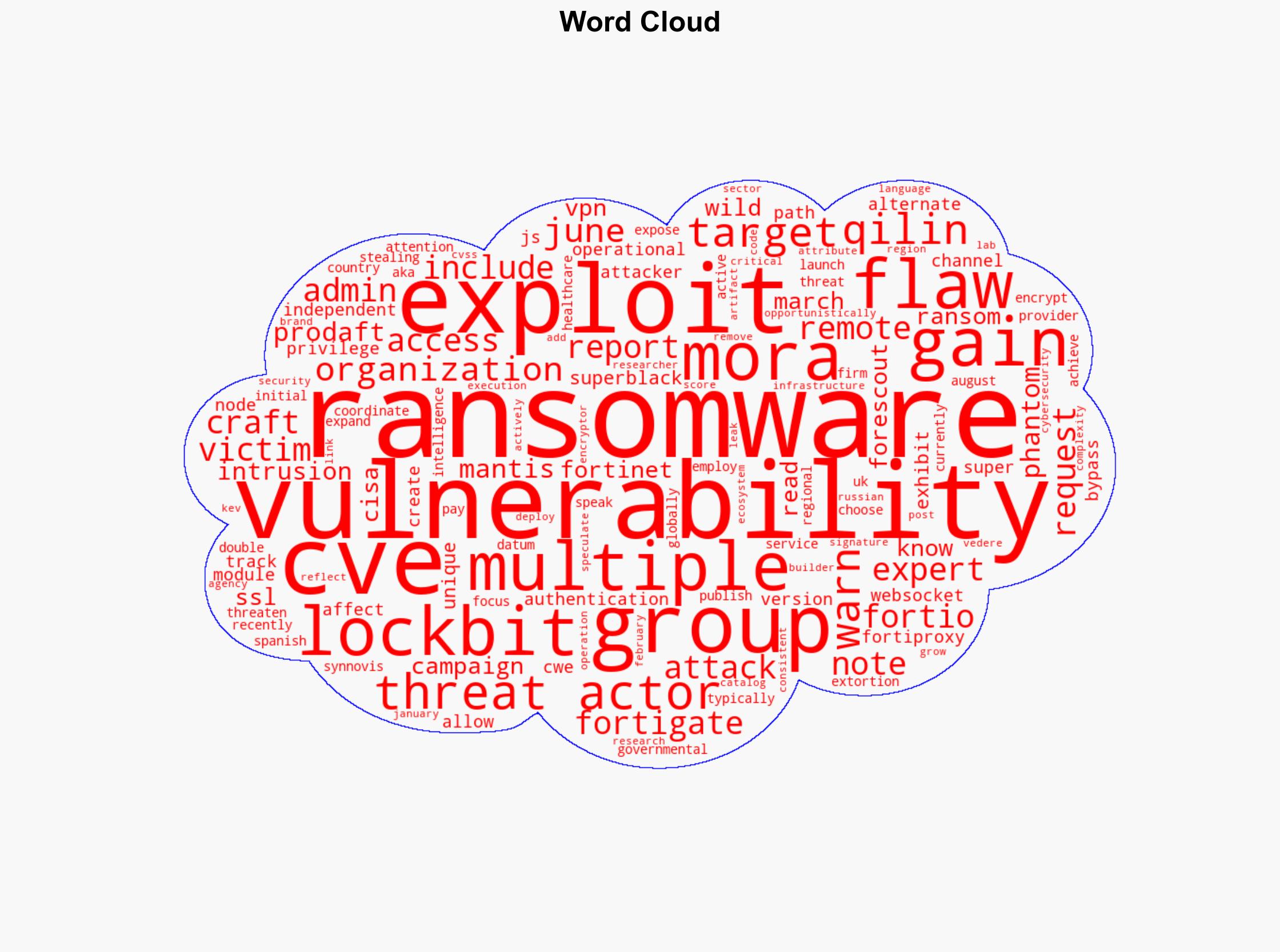 Attackers exploit Fortinet flaws to deploy Qilin ransomware - Securityaffairs.com - Image 1