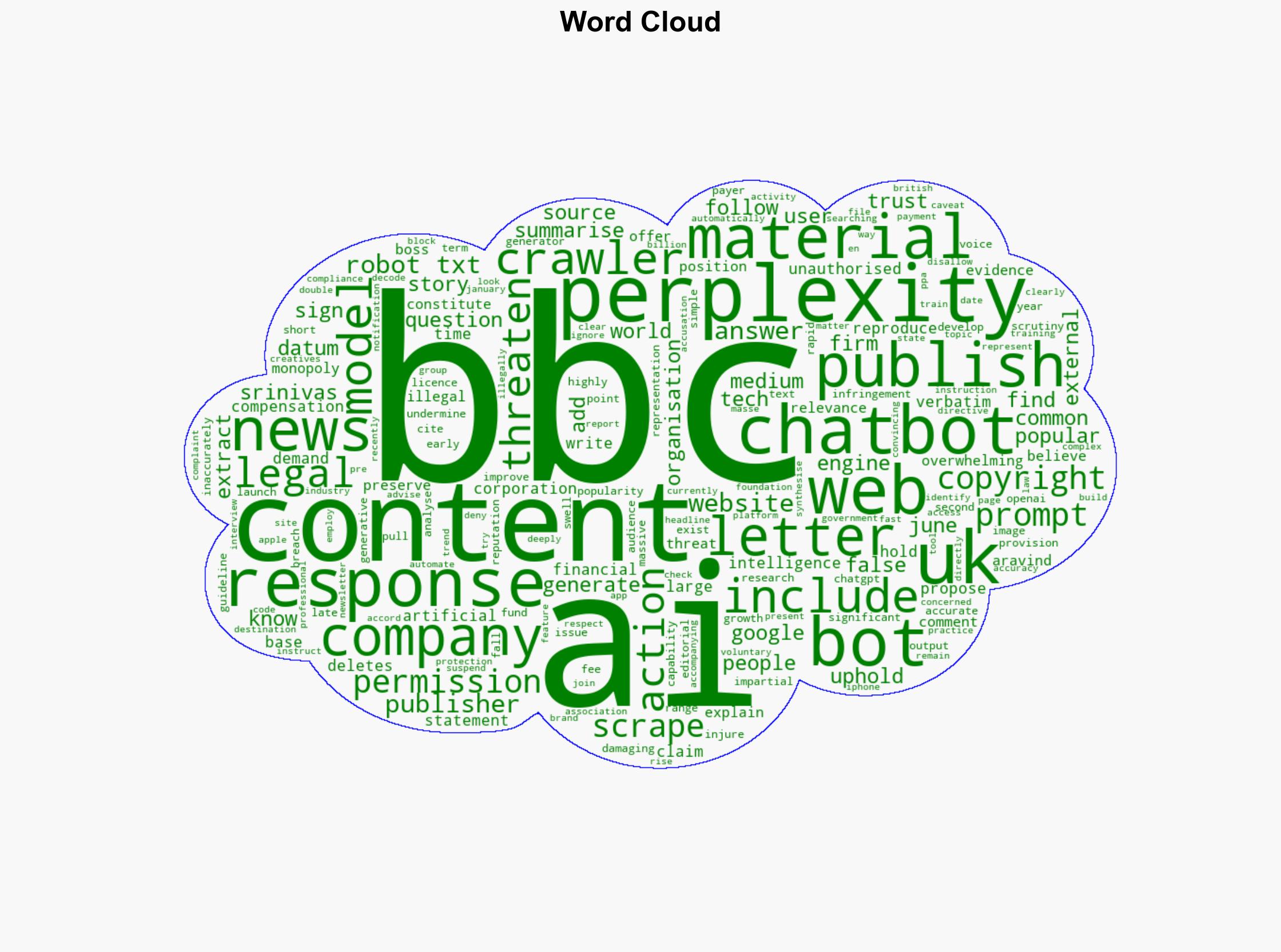 BBC threatens AI firm with legal action over unauthorised content use - BBC News - Image 1