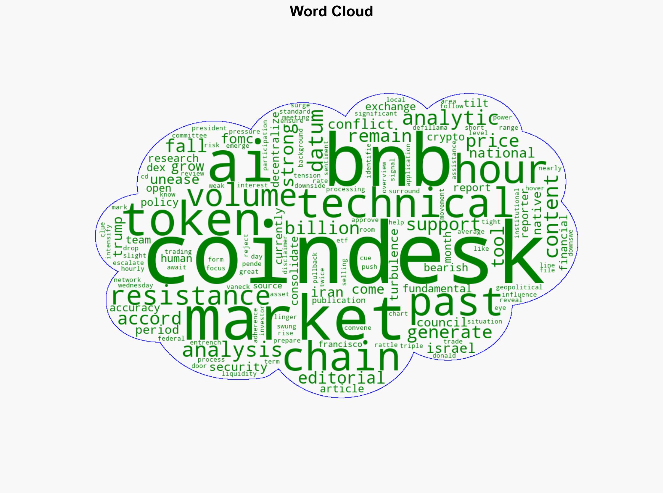 BNB Price Falls Below Technical Support as Market Awaits FOMC Clues Amid Geopolitical Tension - CoinDesk - Image 1