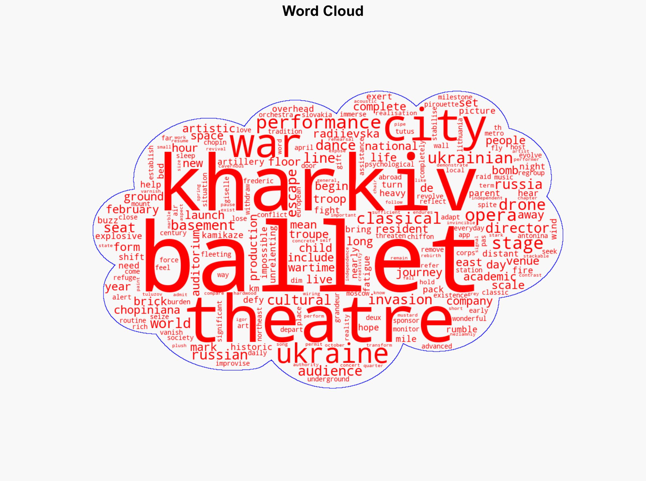 Ballet helps fight war fatigue in Ukraines front-line Kharkiv city - Al Jazeera English - Image 1