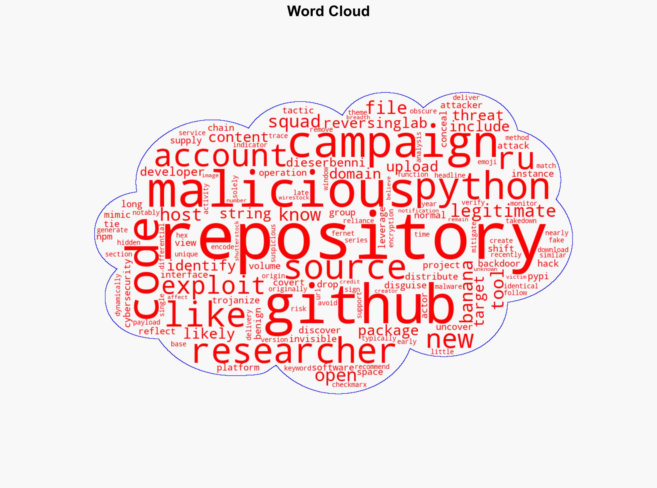 Banana Squads Stealthy GitHub Malware Campaign Targets Devs - Infosecurity Magazine - Image 1