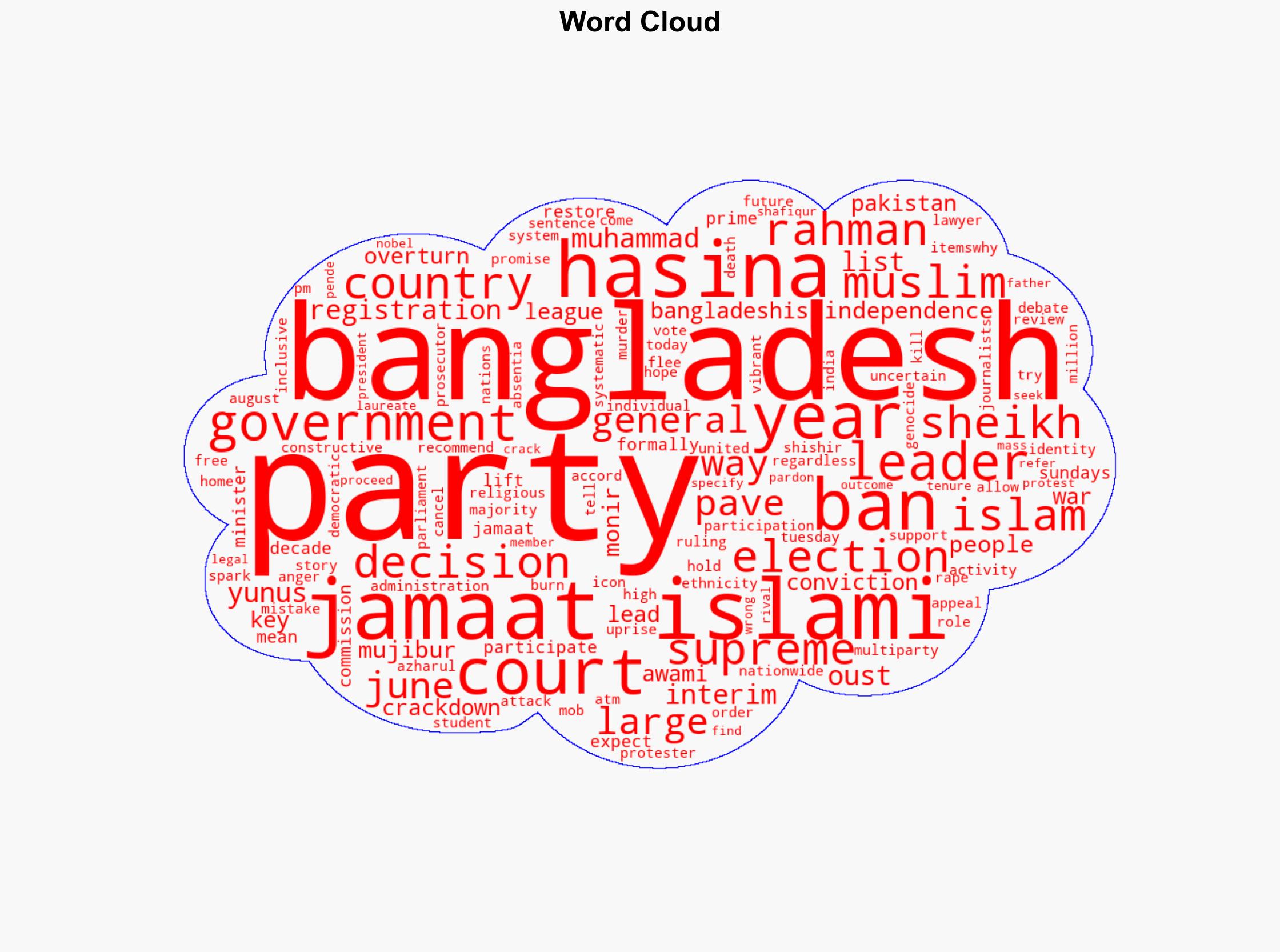 Bangladesh Supreme Court lifts ban on Jamaat-e-Islami party - Al Jazeera English - Image 1