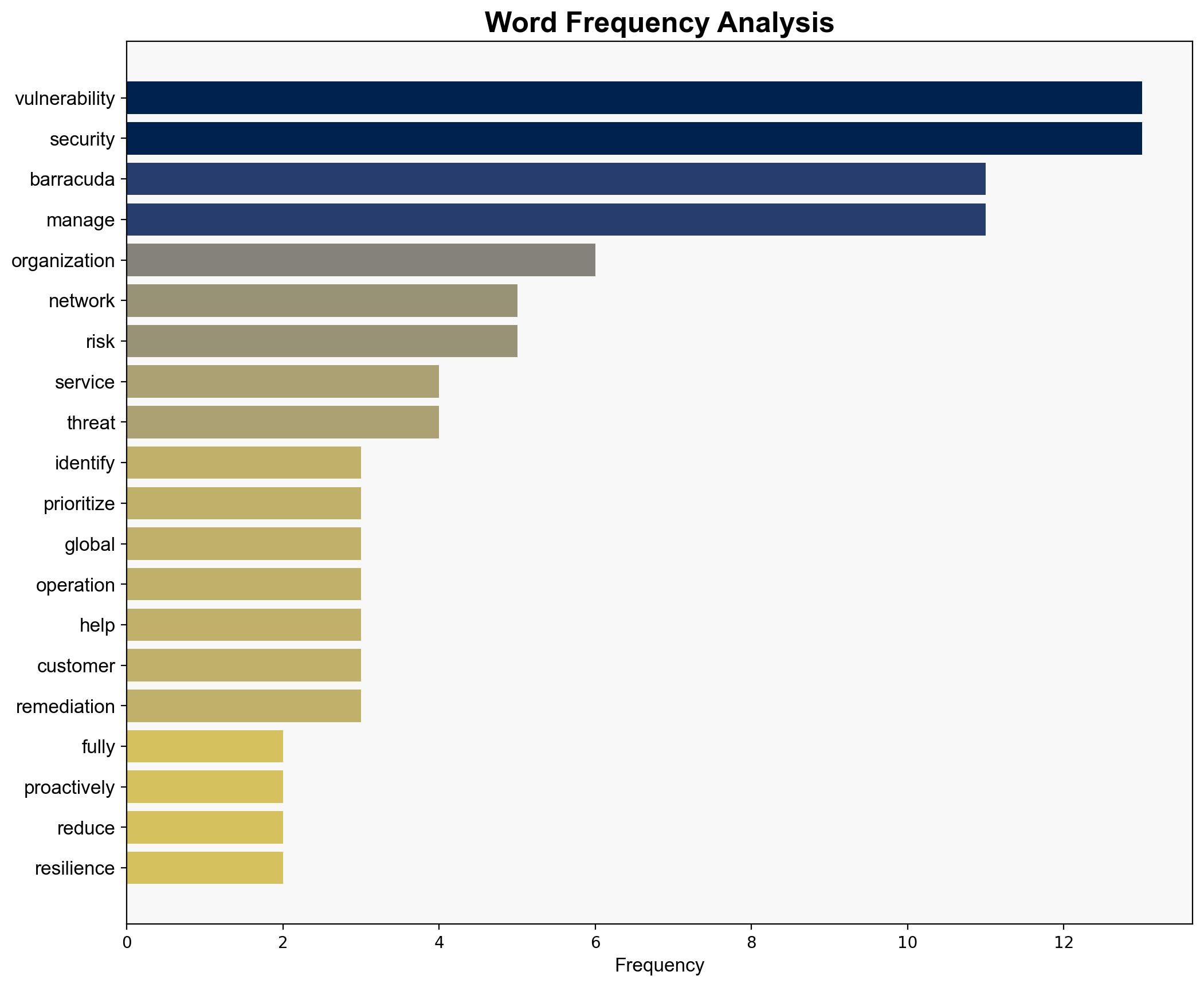 Barracuda Managed Vulnerability Security identifies and prioritizes vulnerabilities - Help Net Security - Image 3