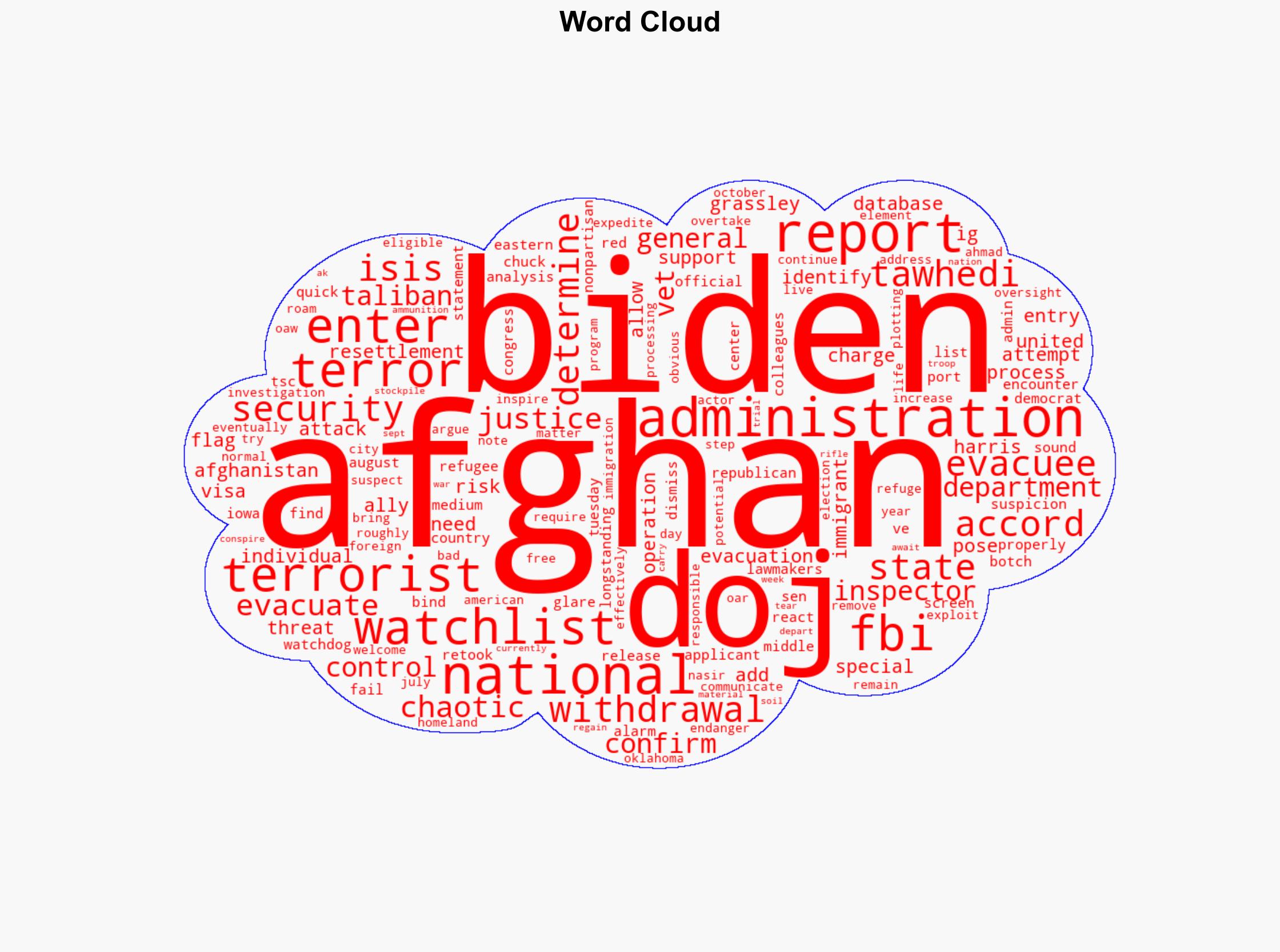 Biden admin evacuated 55 Afghans on terror watchlist to US during botched withdrawal DOJ watchdog - New York Post - Image 1