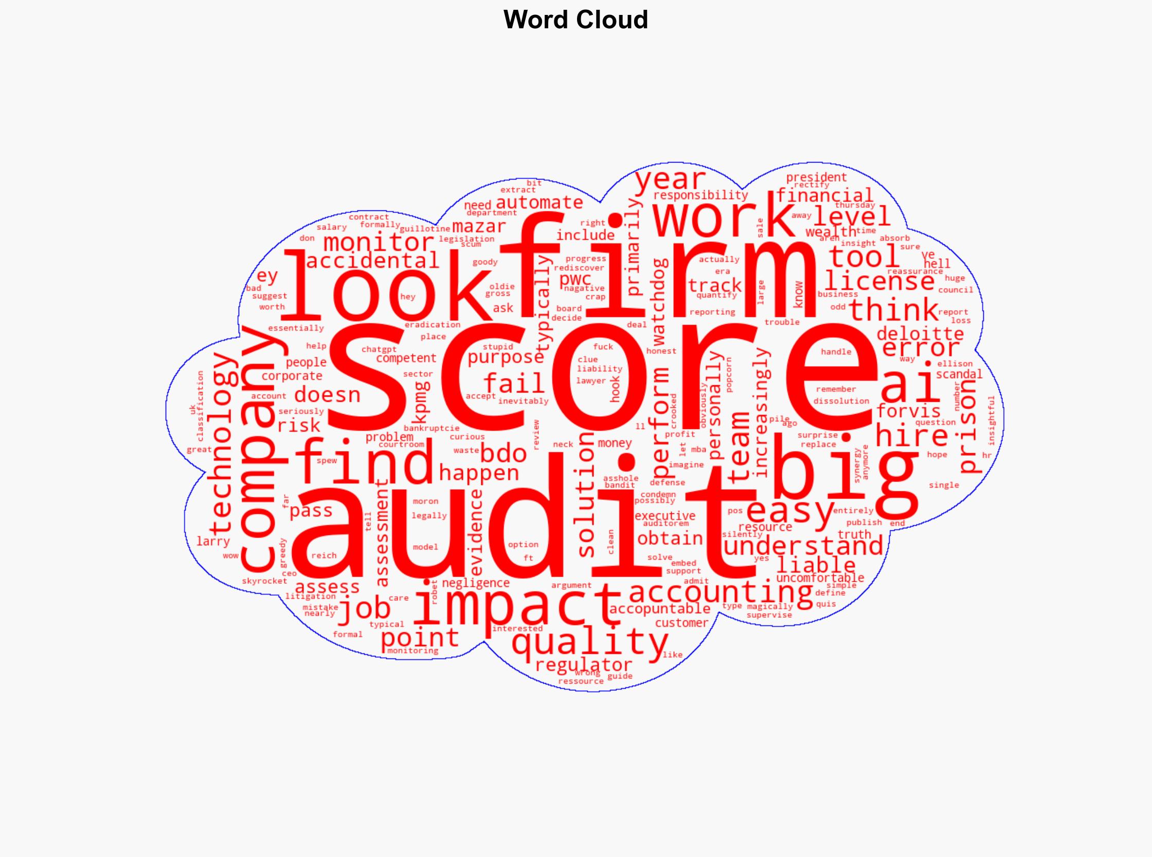 Big Accounting Firms Fail To Track AI Impact on Audit Quality Says Regulator - Slashdot.org - Image 1