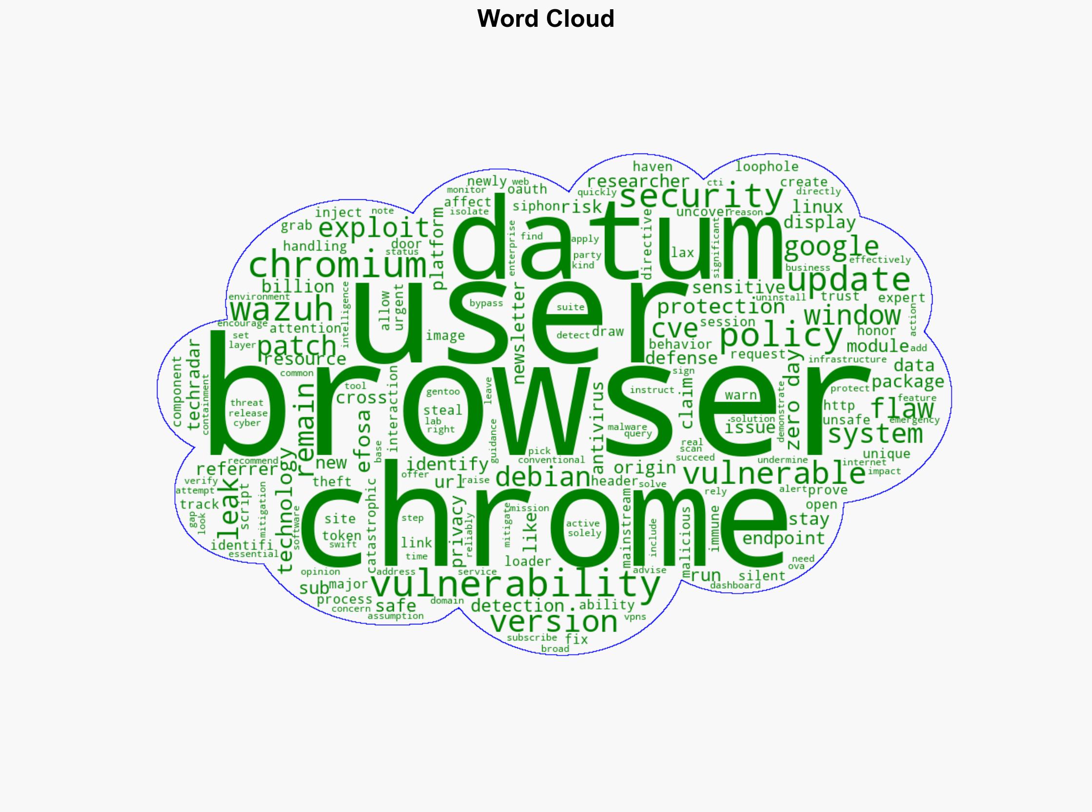 Billions of Chrome users at risk from new data-stealing browser vulnerability - here's how to stay safe - TechRadar - Image 1