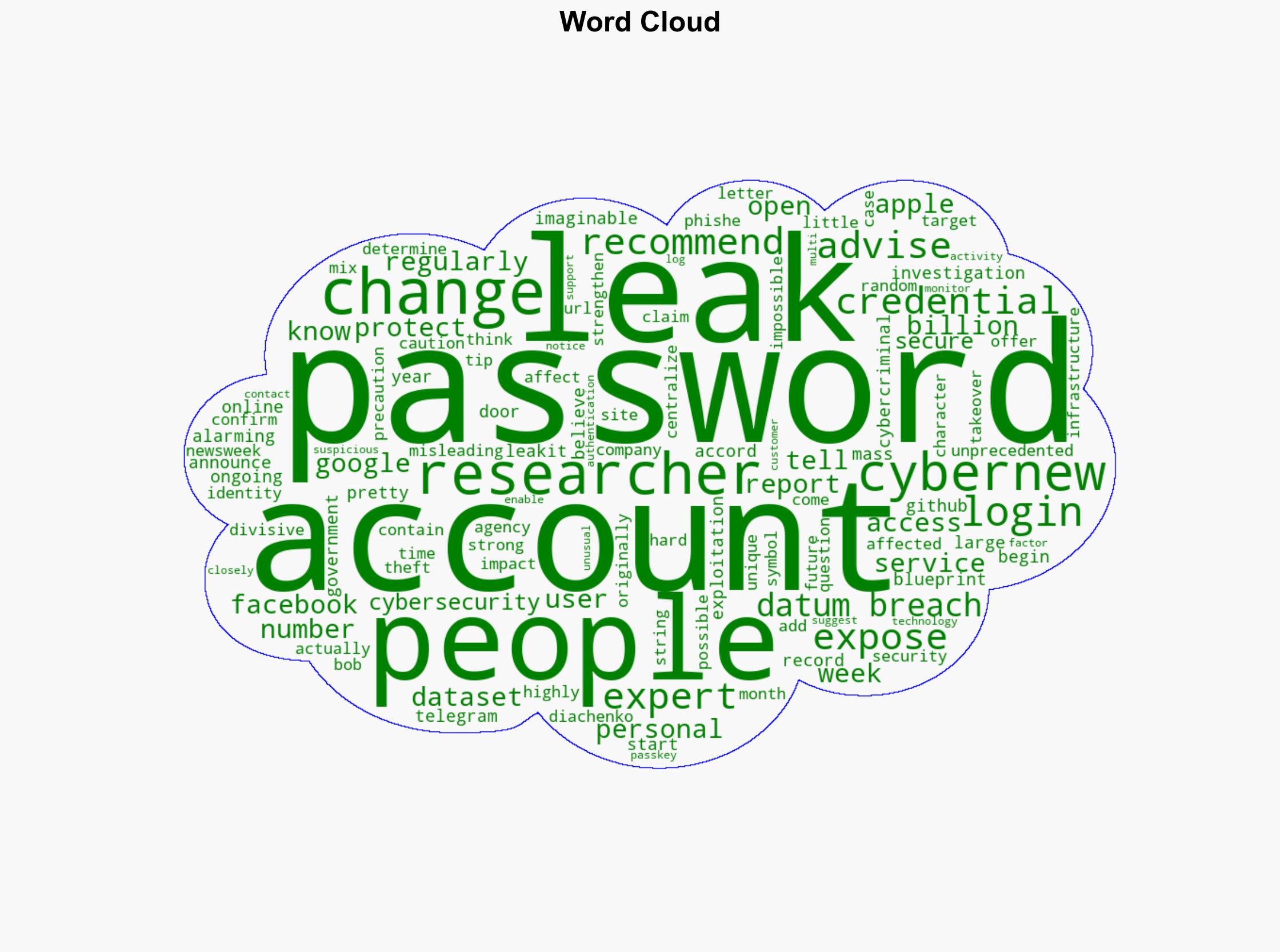 Billions of Passwords Have Been Leaked in Massive Breach Researchers Say Heres What You Should Know - Time - Image 1