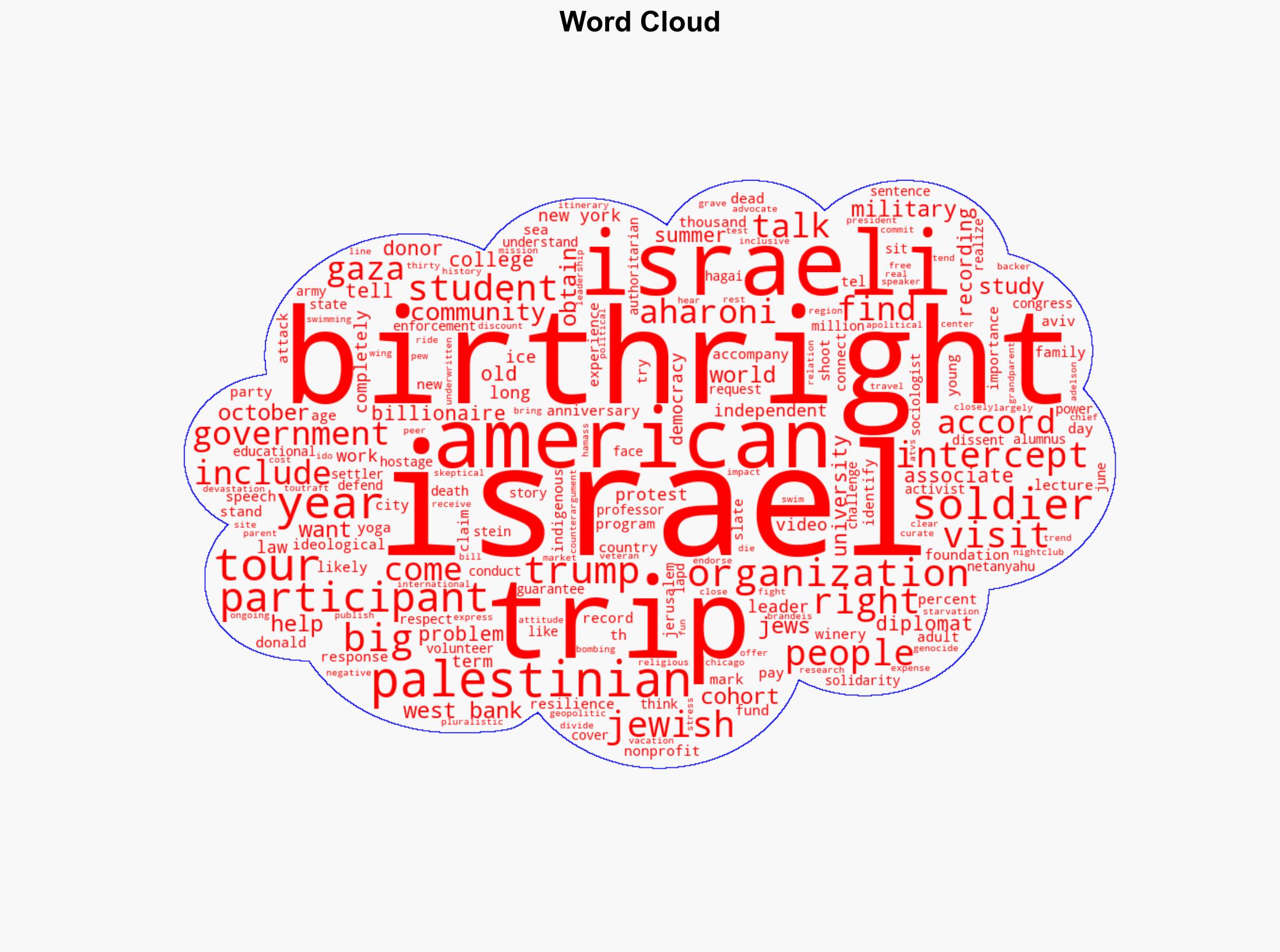 Birthright Is Booming This Year Heres How the Israeli Propaganda Trip Works - The Intercept - Image 1
