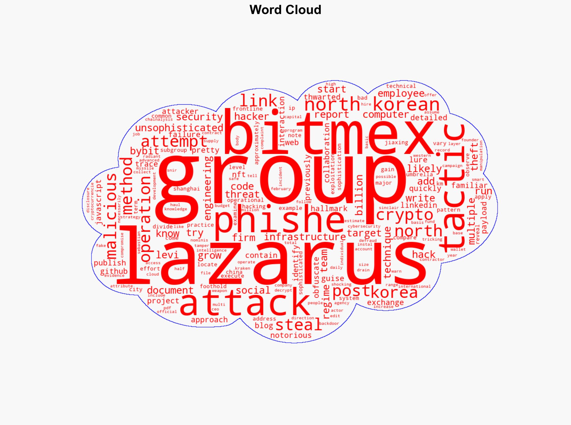 BitMEX Blocks Lazarus Phishing Attempt Calls Tactics Unsophisticated - Decrypt - Image 1