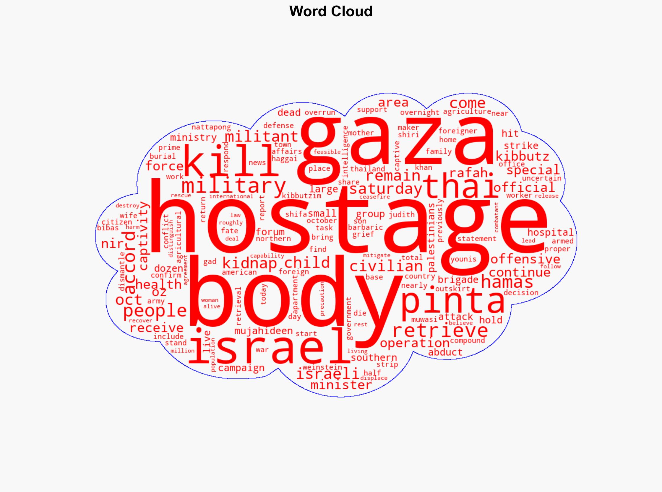 Body of Thai hostage kidnapped into Gaza is retrieved Israel says - CBS News - Image 1