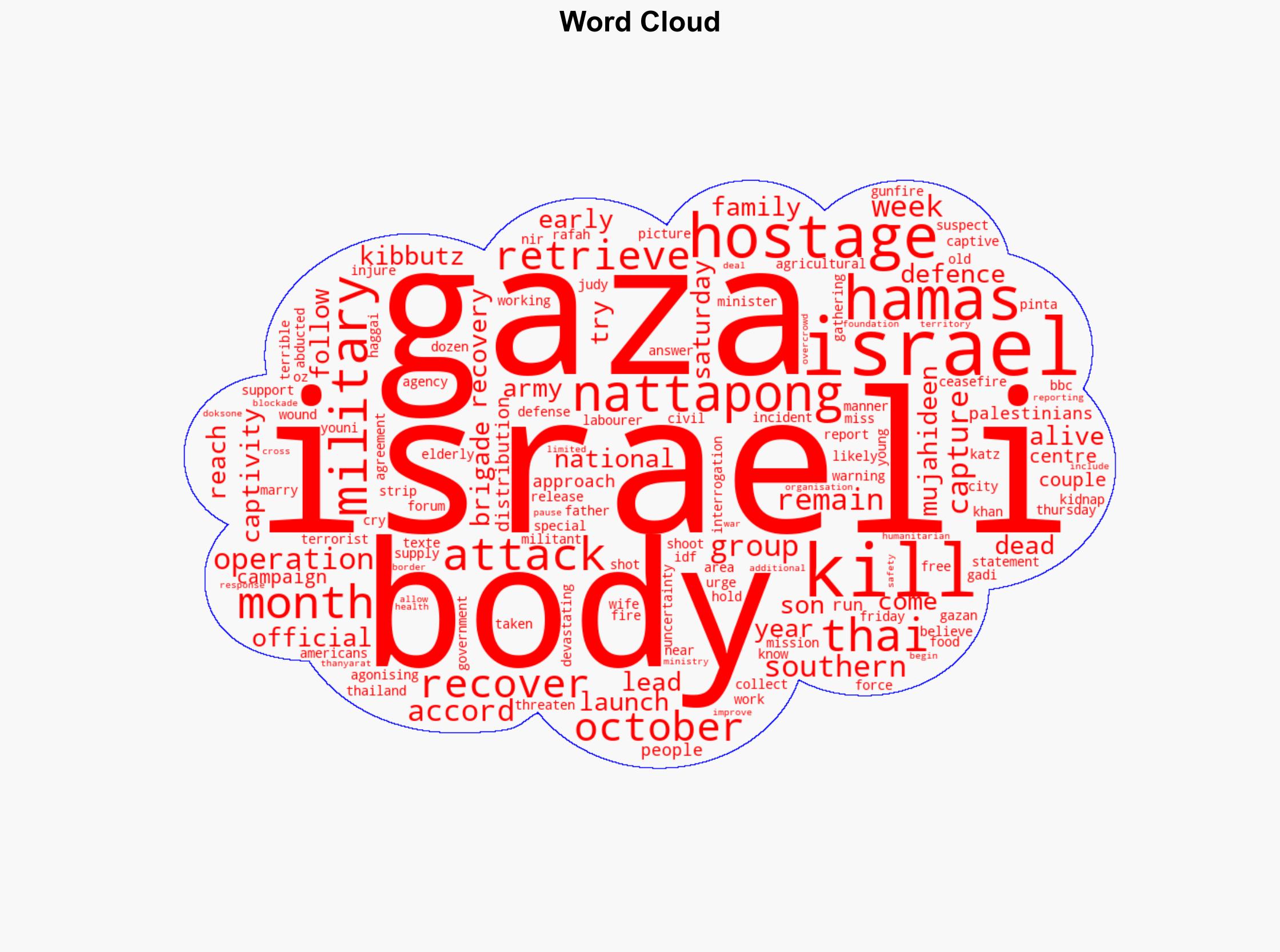 Body of Thai hostage recovered from Gaza Israel says - BBC News - Image 1