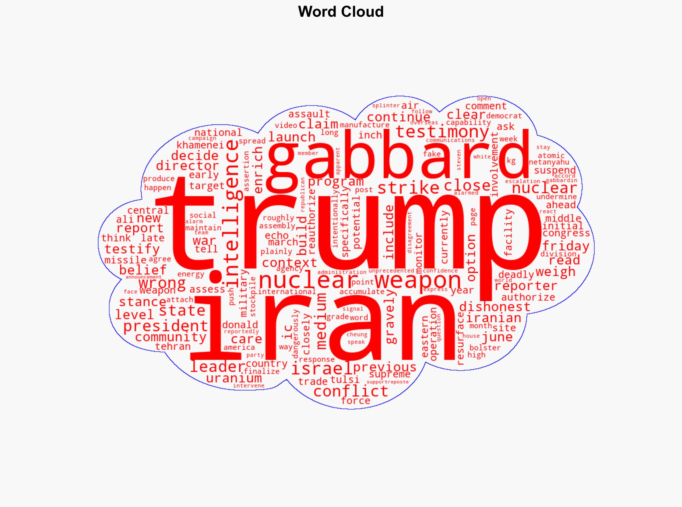 Breaking Down Trumps Public Rebuke of Tulsi Gabbards Statement on Iranand Her Response - Time - Image 1
