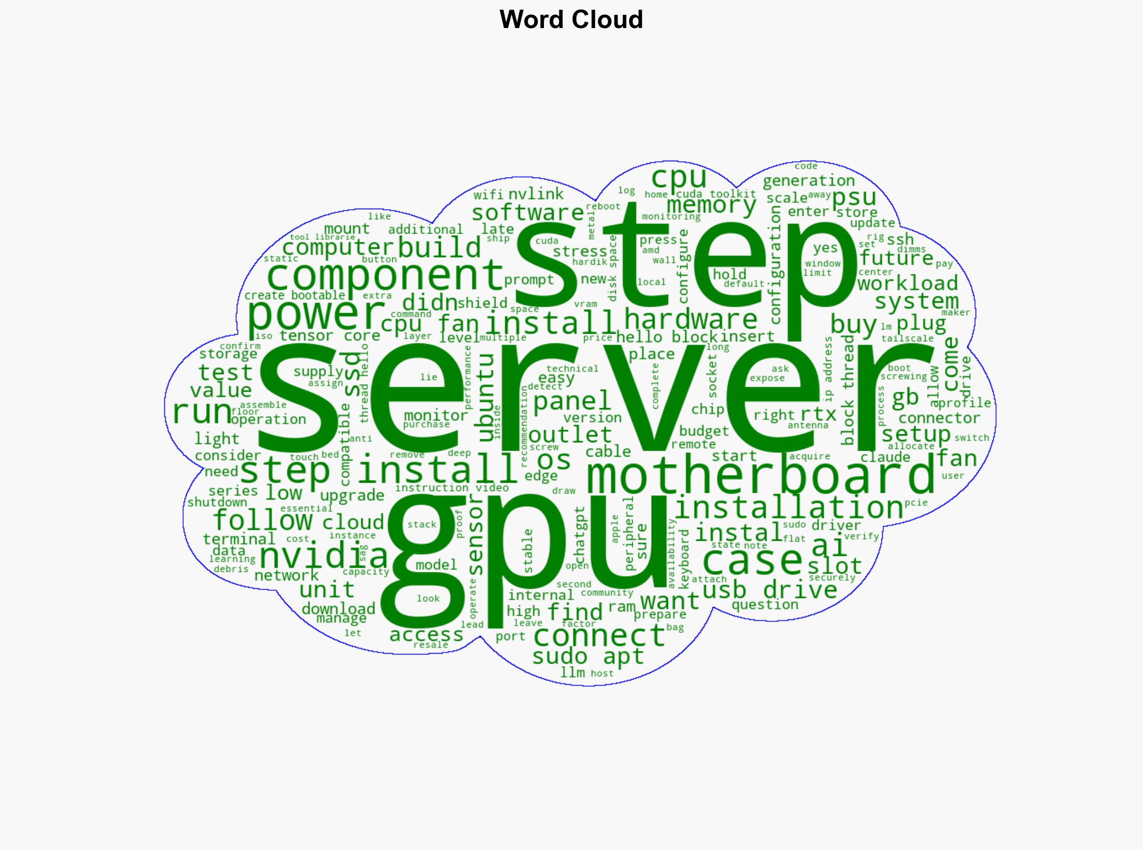 Building an AI Server on a Budget - Informationga.in - Image 1