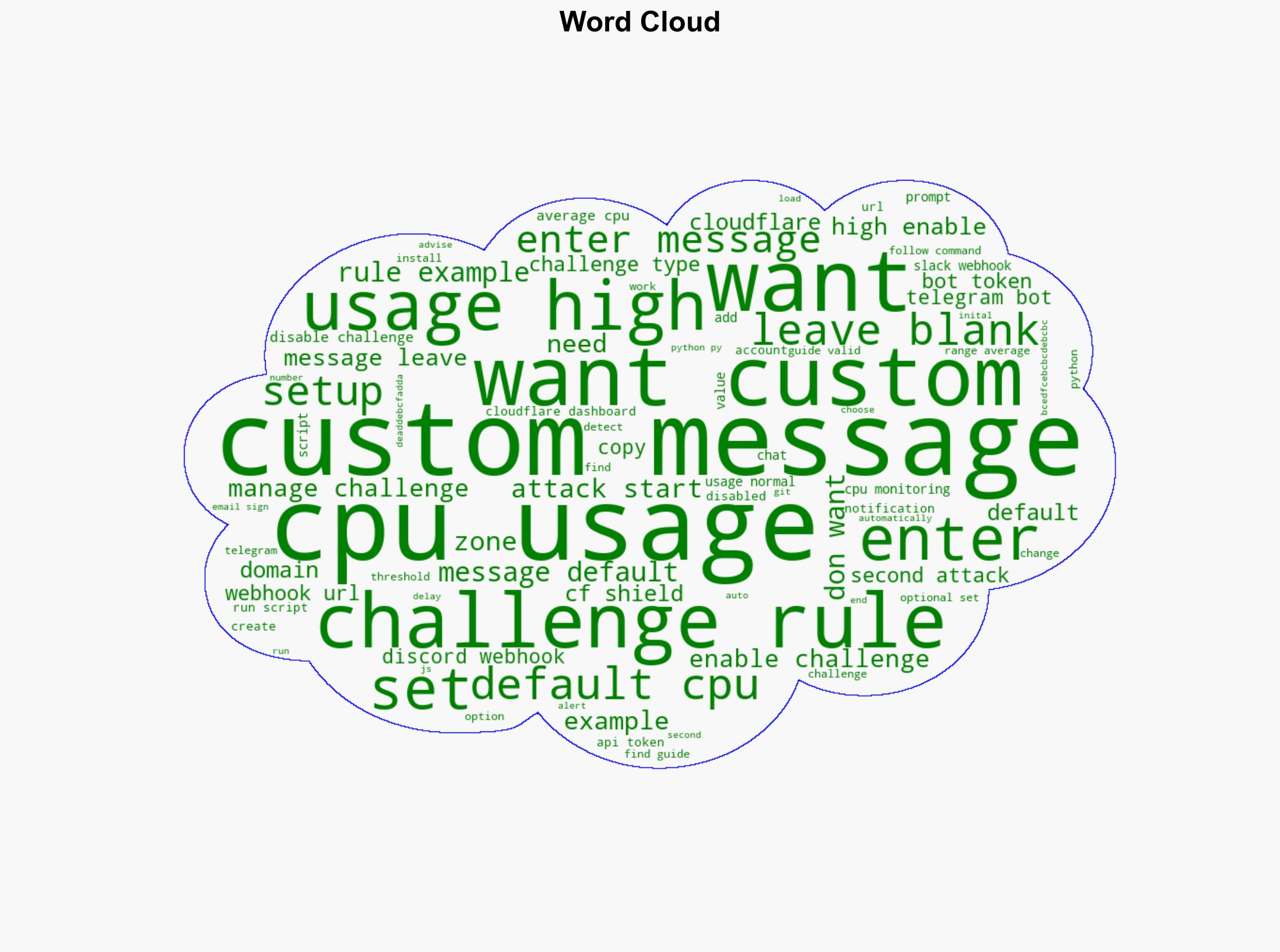 CF-Shield An open source tool to protect any website with Cloudflare - Github.com - Image 1