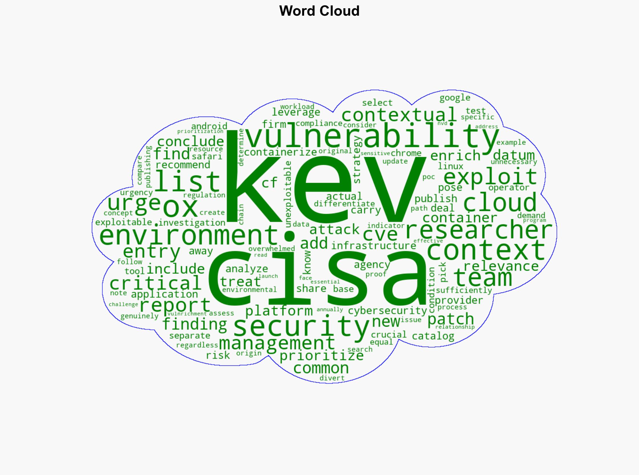 CISA Urged to Enrich KEV Catalog with More Contextual Data - Infosecurity Magazine - Image 1