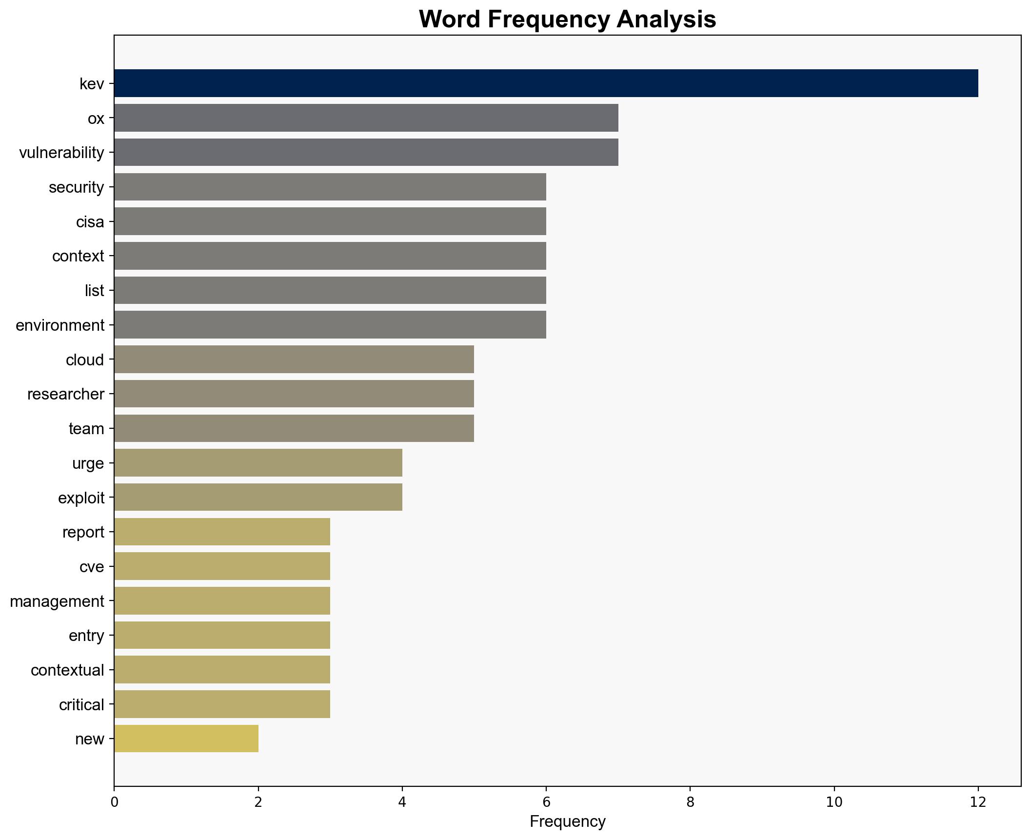 CISA Urged to Enrich KEV Catalog with More Contextual Data - Infosecurity Magazine - Image 3