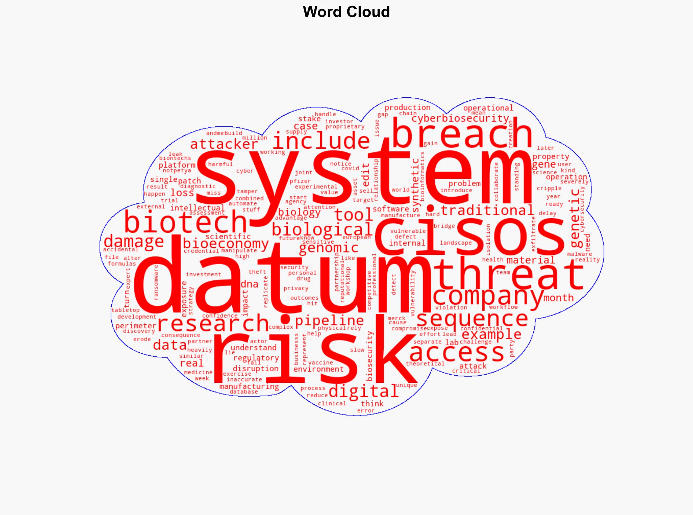CISOs are you ready for cyber threats in biotech - Help Net Security - Image 1