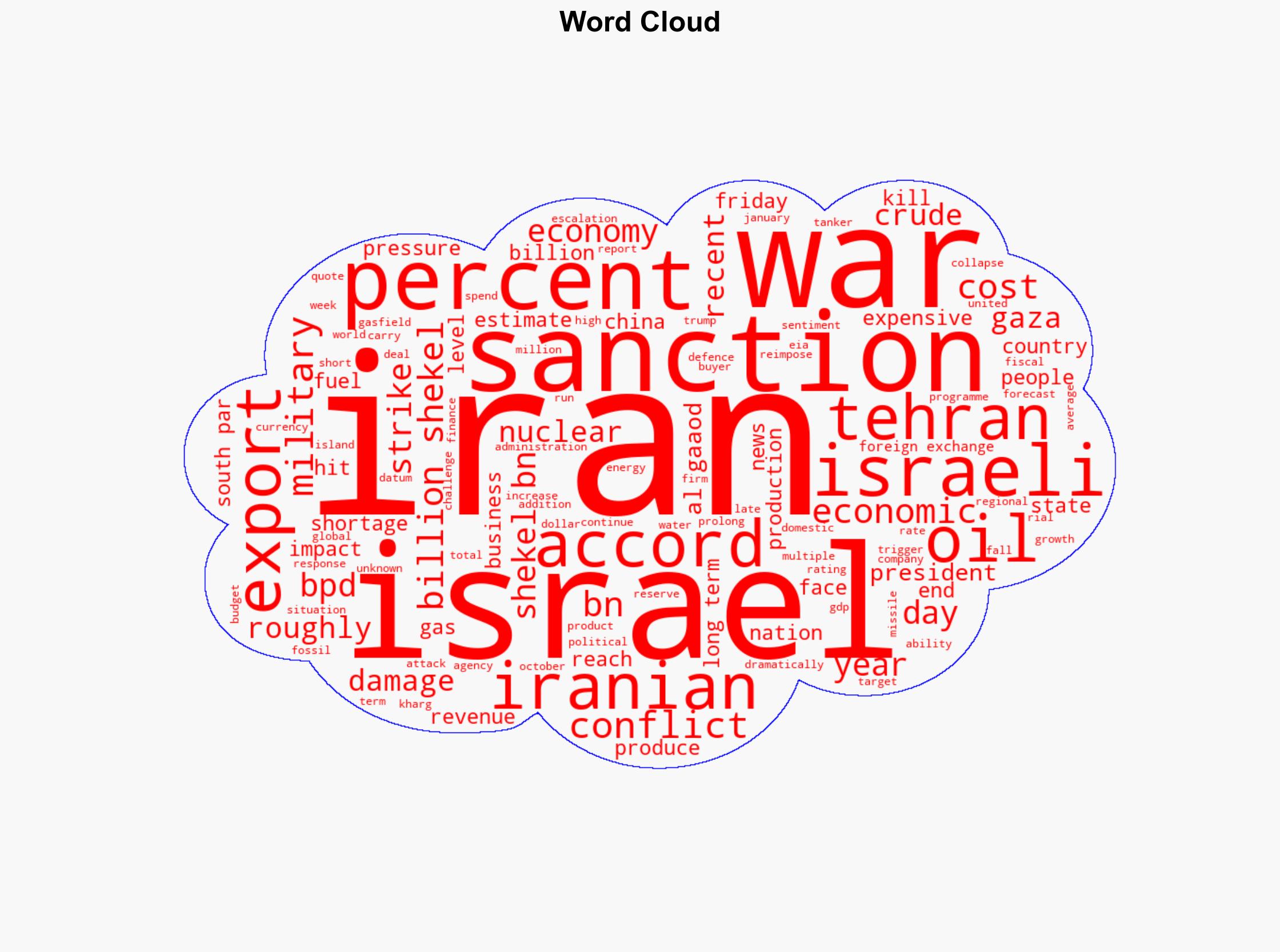 Can the Israeli and Iranian economies survive a war - Al Jazeera English - Image 1