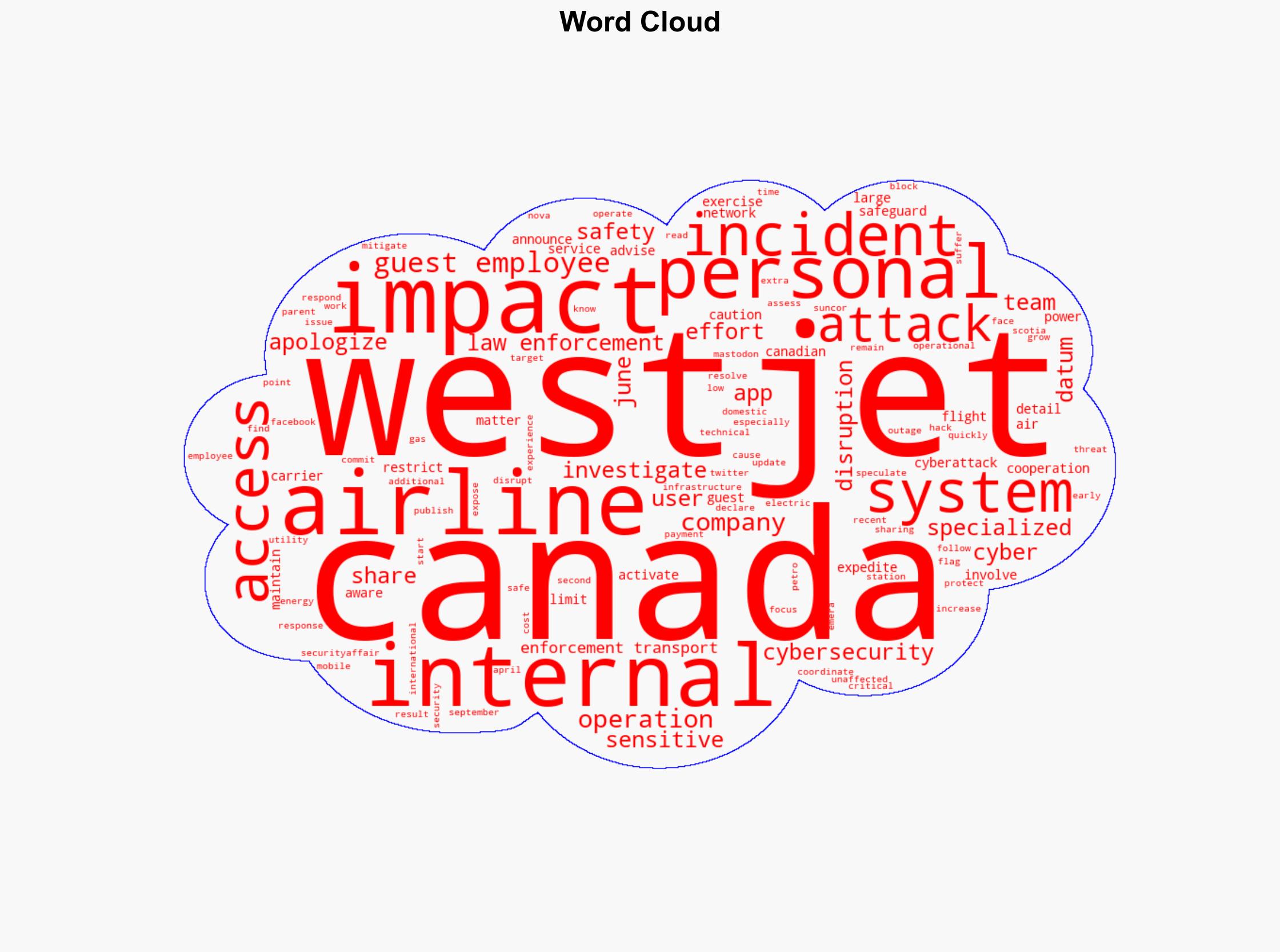Canadas second-largest airline WestJet is containing a cyberattack - Securityaffairs.com - Image 1