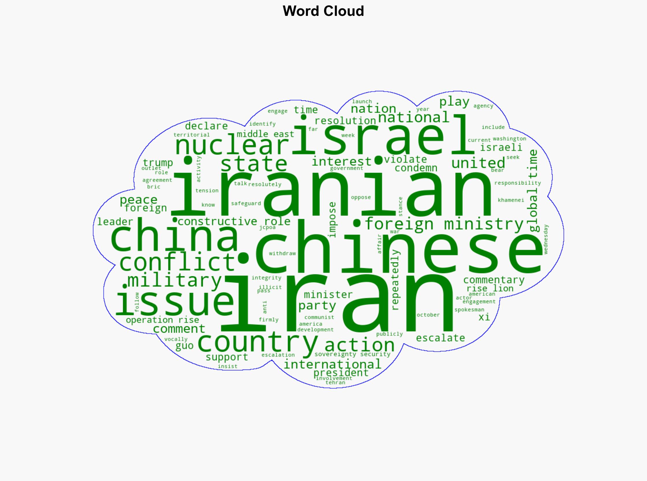 China Seeking Relevance Blames US for Iran's Illicit Nuclear Activities - Breitbart News - Image 1