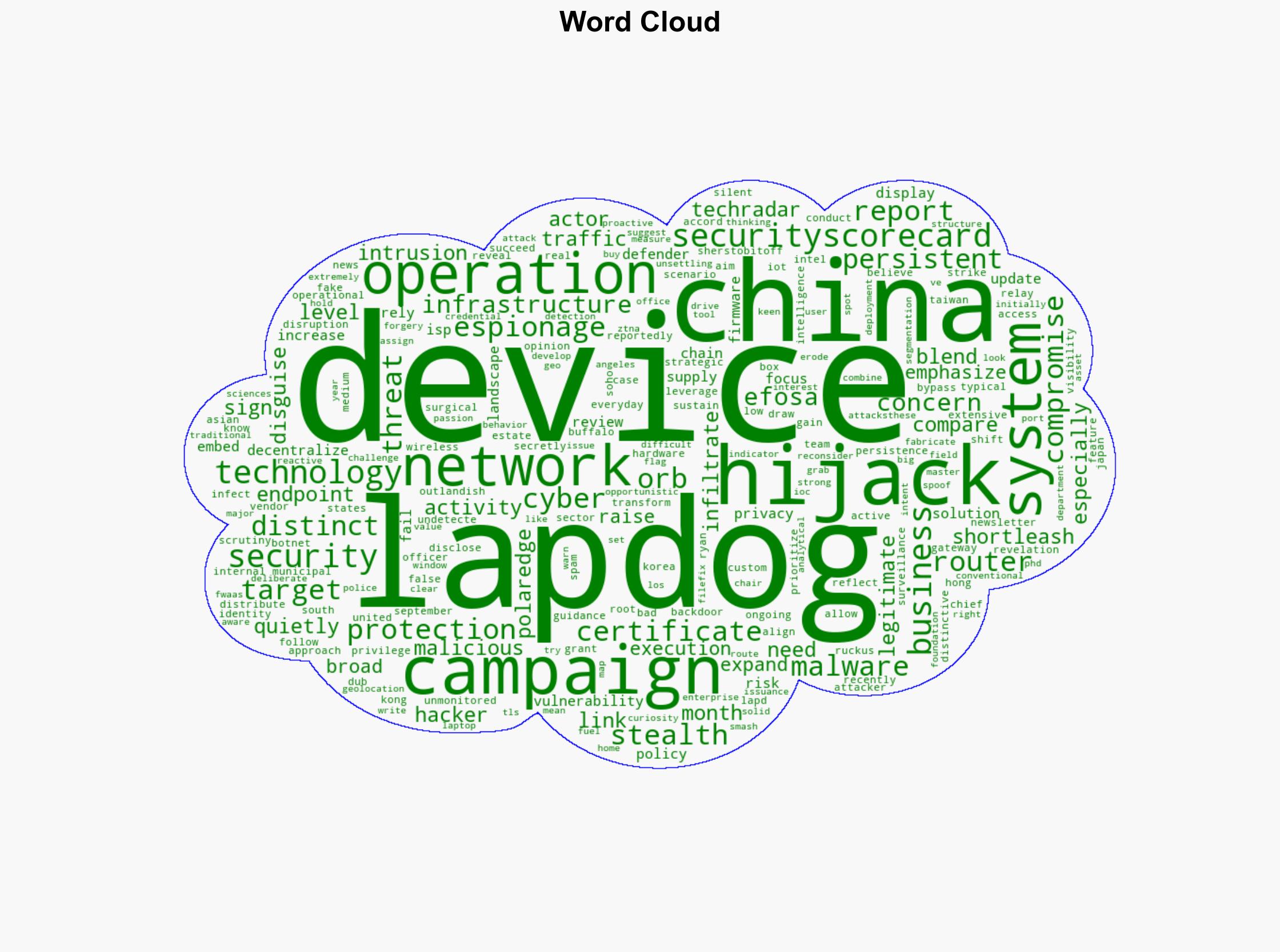 China-backed LapDogs hackers hijacked hundreds of devices in an outlandish intel campaign aimed at US and Asian targets - TechRadar - Image 1