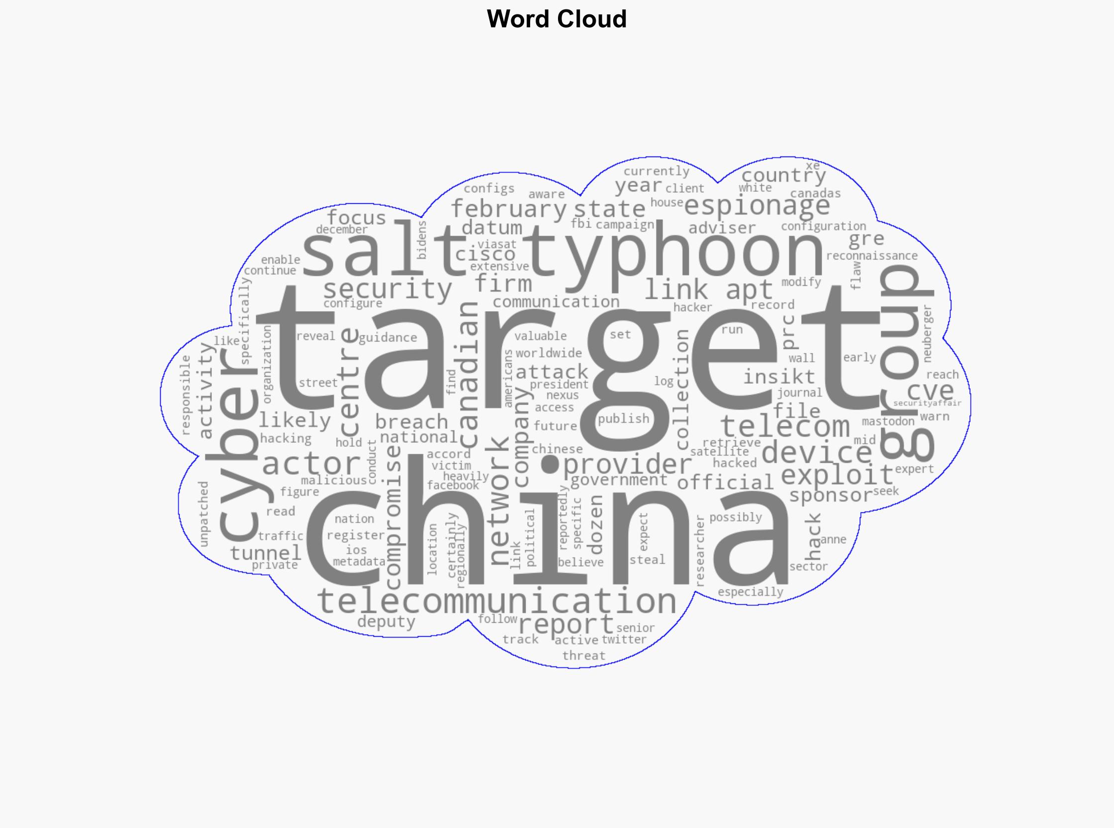 China-linked APT Salt Typhoon targets Canadian Telecom companies - Securityaffairs.com - Image 1