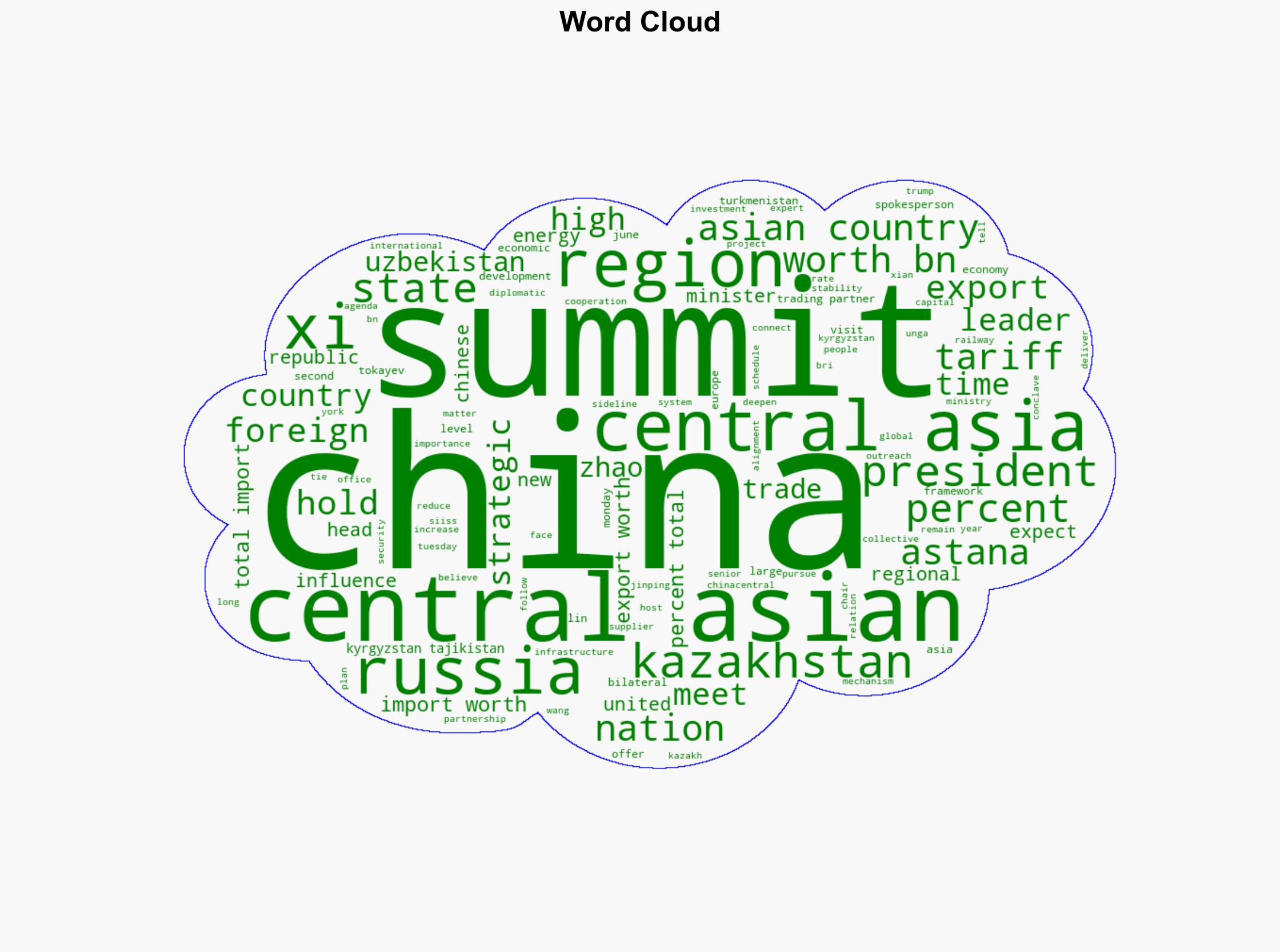 Chinas Xi Jinping meets Central Asian leaders Why their summit matters - Al Jazeera English - Image 1