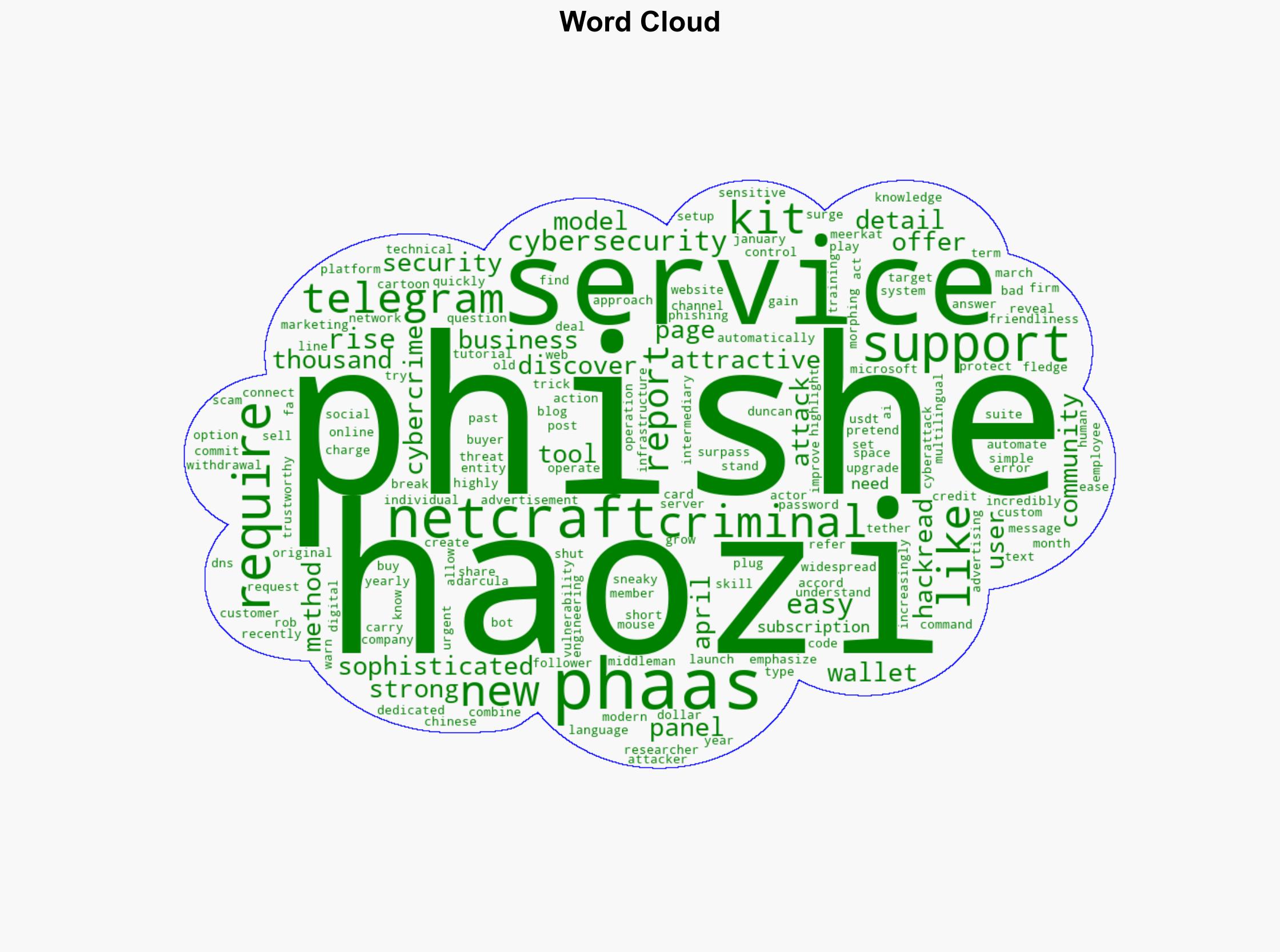 Chinese Phishing Service Haozi Resurfaces Fueling Criminal Profits - HackRead - Image 1