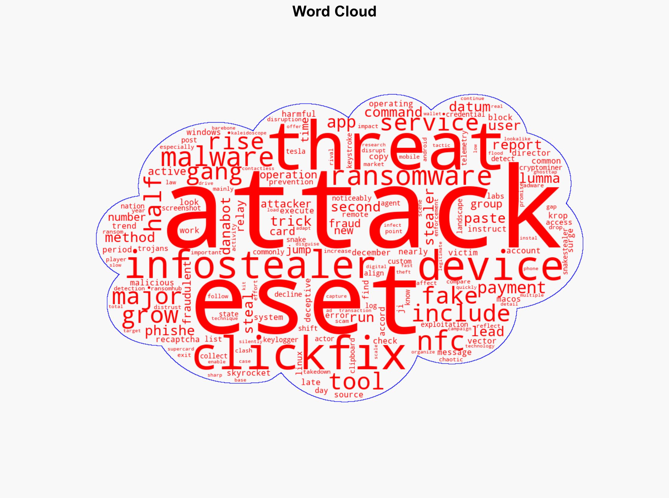 ClickFix attacks skyrocketing more than 500 - Help Net Security - Image 1
