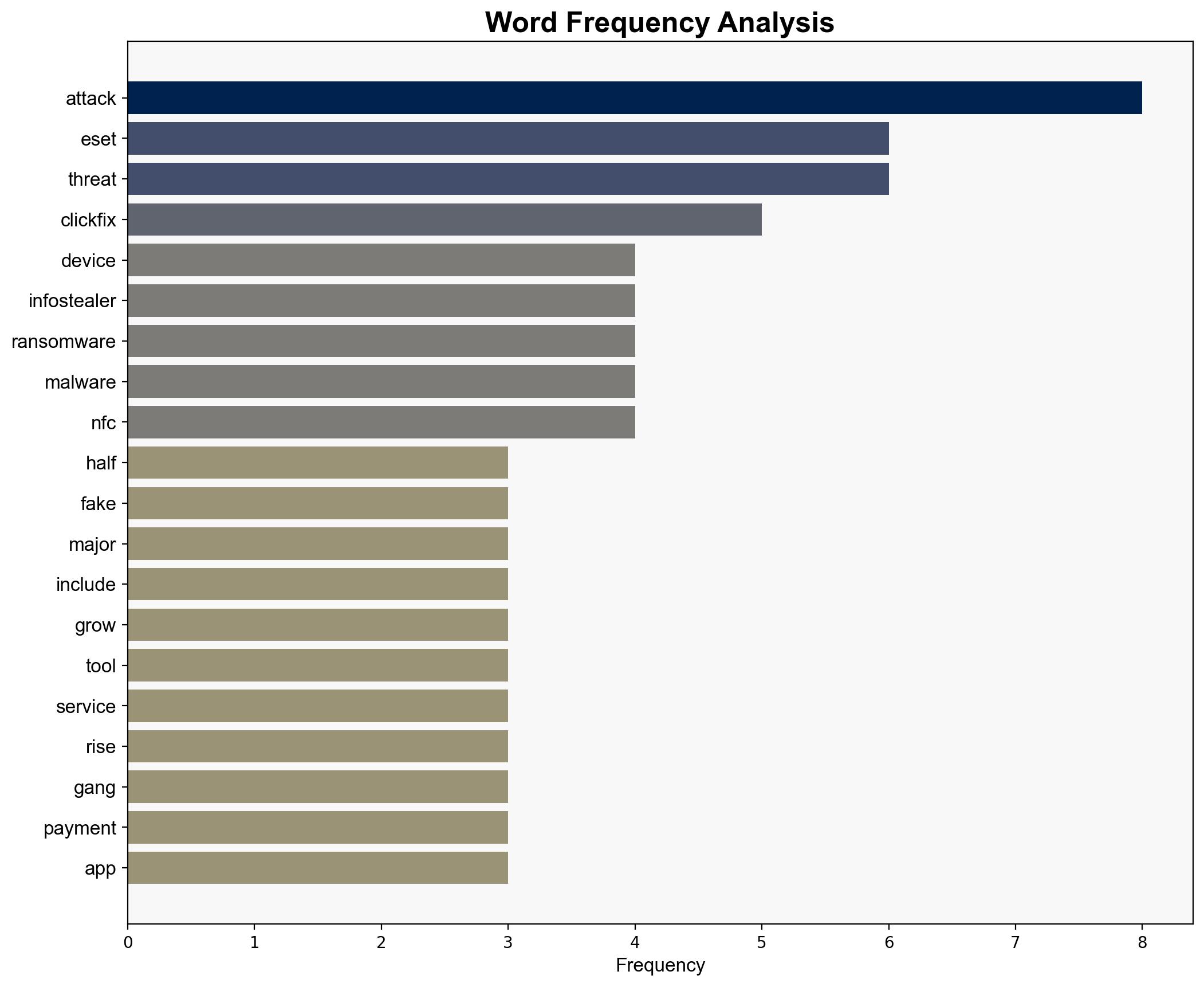 ClickFix attacks skyrocketing more than 500 - Help Net Security - Image 3