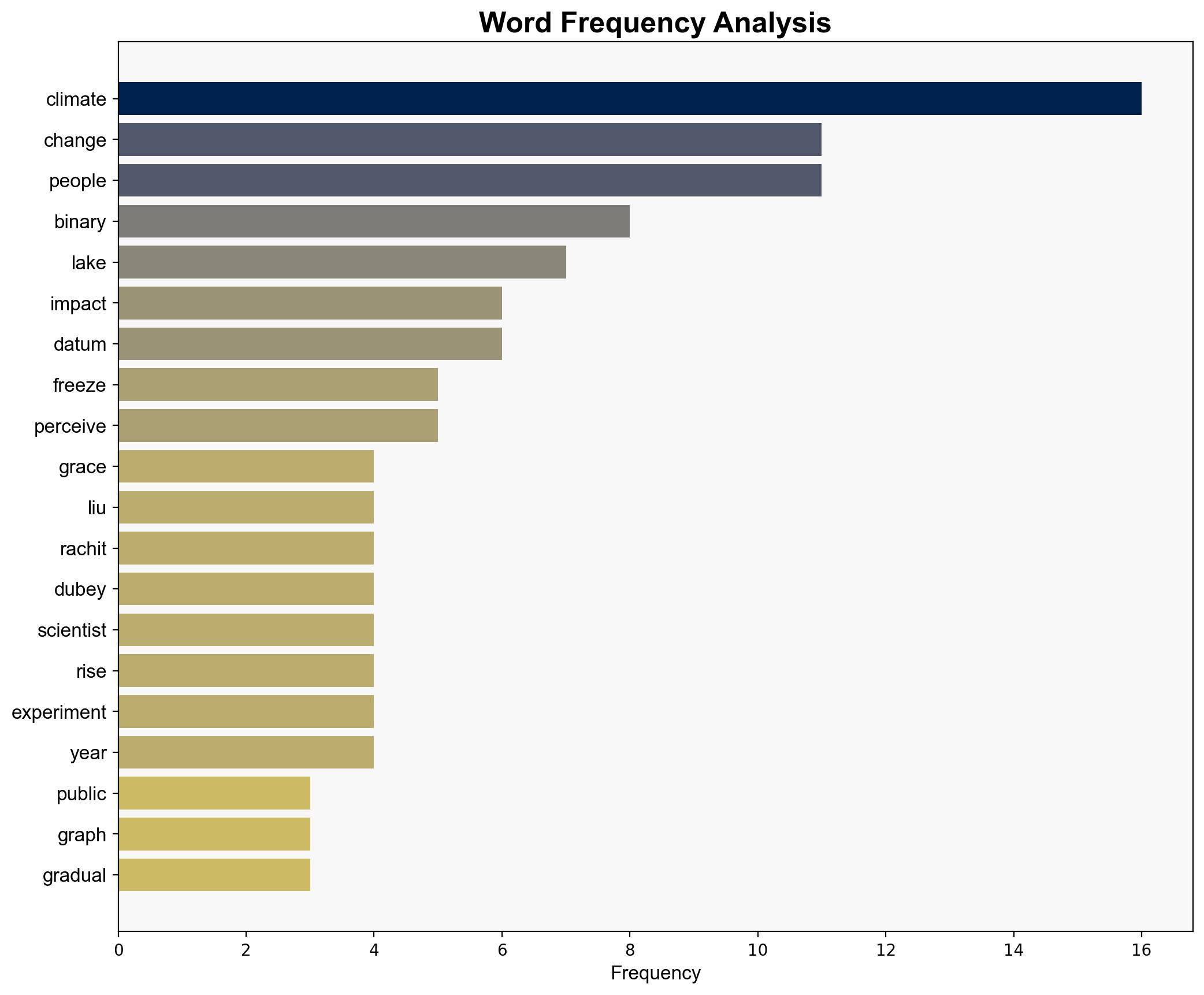 Climate Propaganda Breakthrough binary data creates an illusion of sudden shifts - Wattsupwiththat.com - Image 3