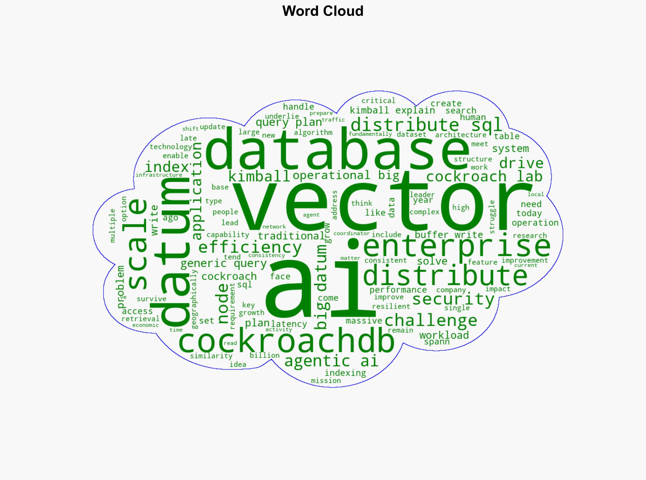 CockroachDBs distributed vector indexing tackles the looming AI data explosion enterprises arent ready for - VentureBeat - Image 1
