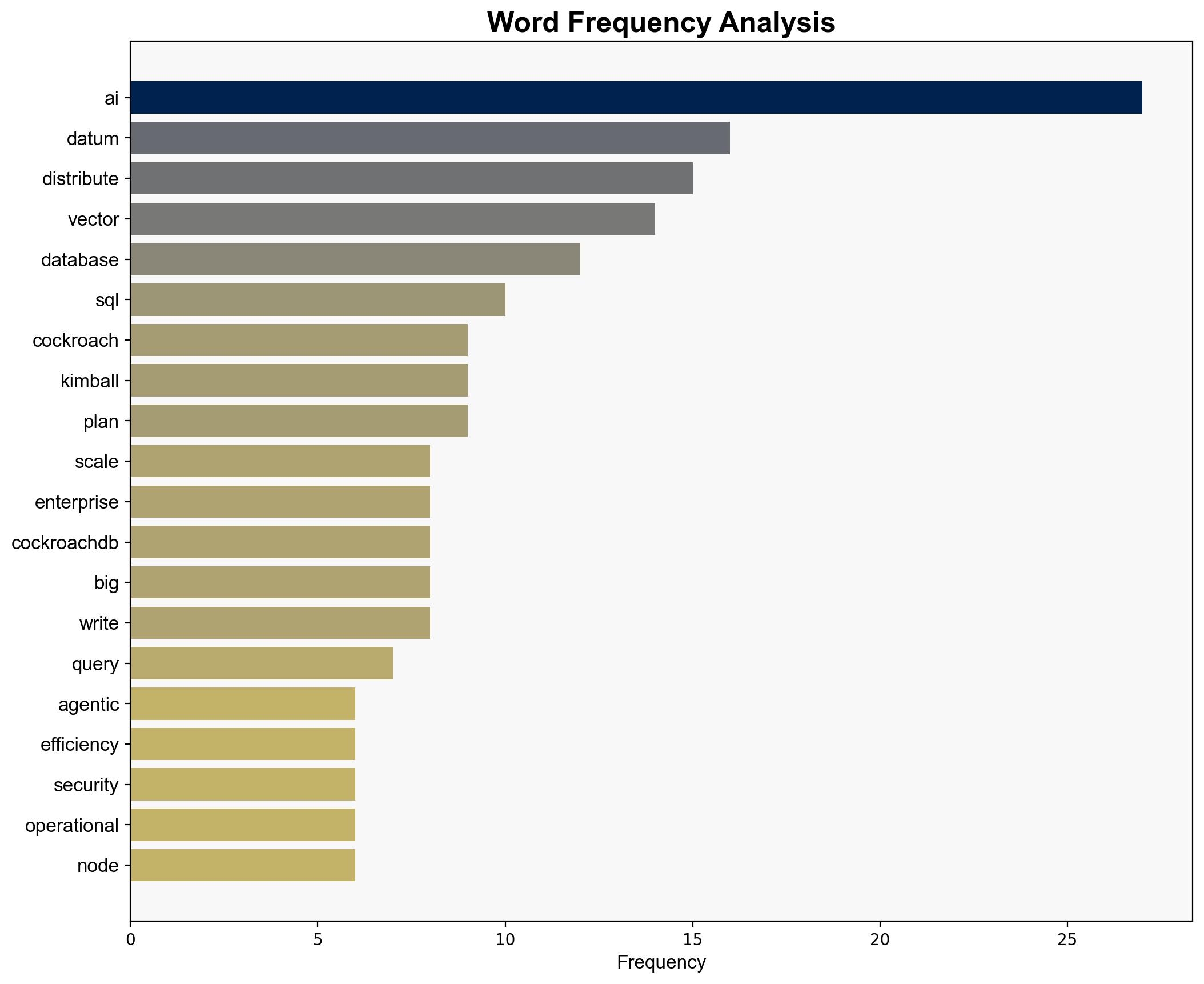 CockroachDBs distributed vector indexing tackles the looming AI data explosion enterprises arent ready for - VentureBeat - Image 3