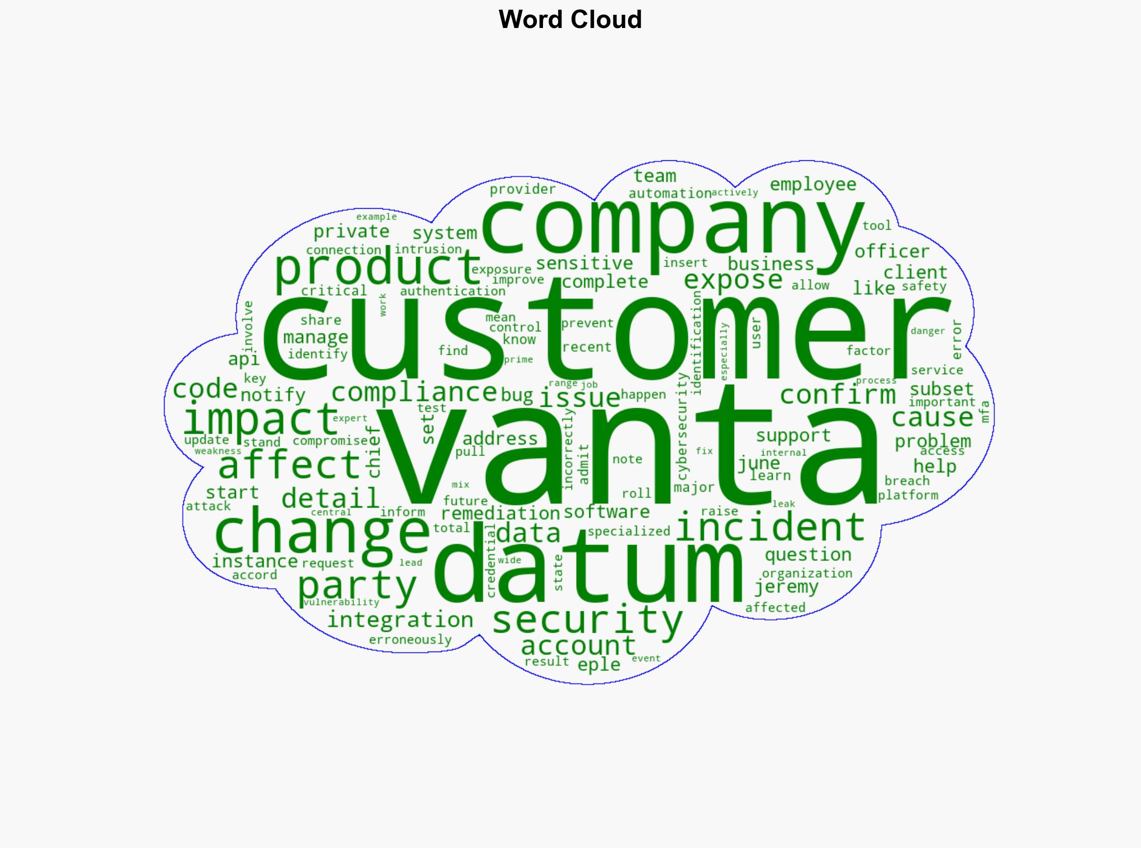 Code Bug at Compliance Firm Vanta Leaks Customer Data to Other Clients - HackRead - Image 1