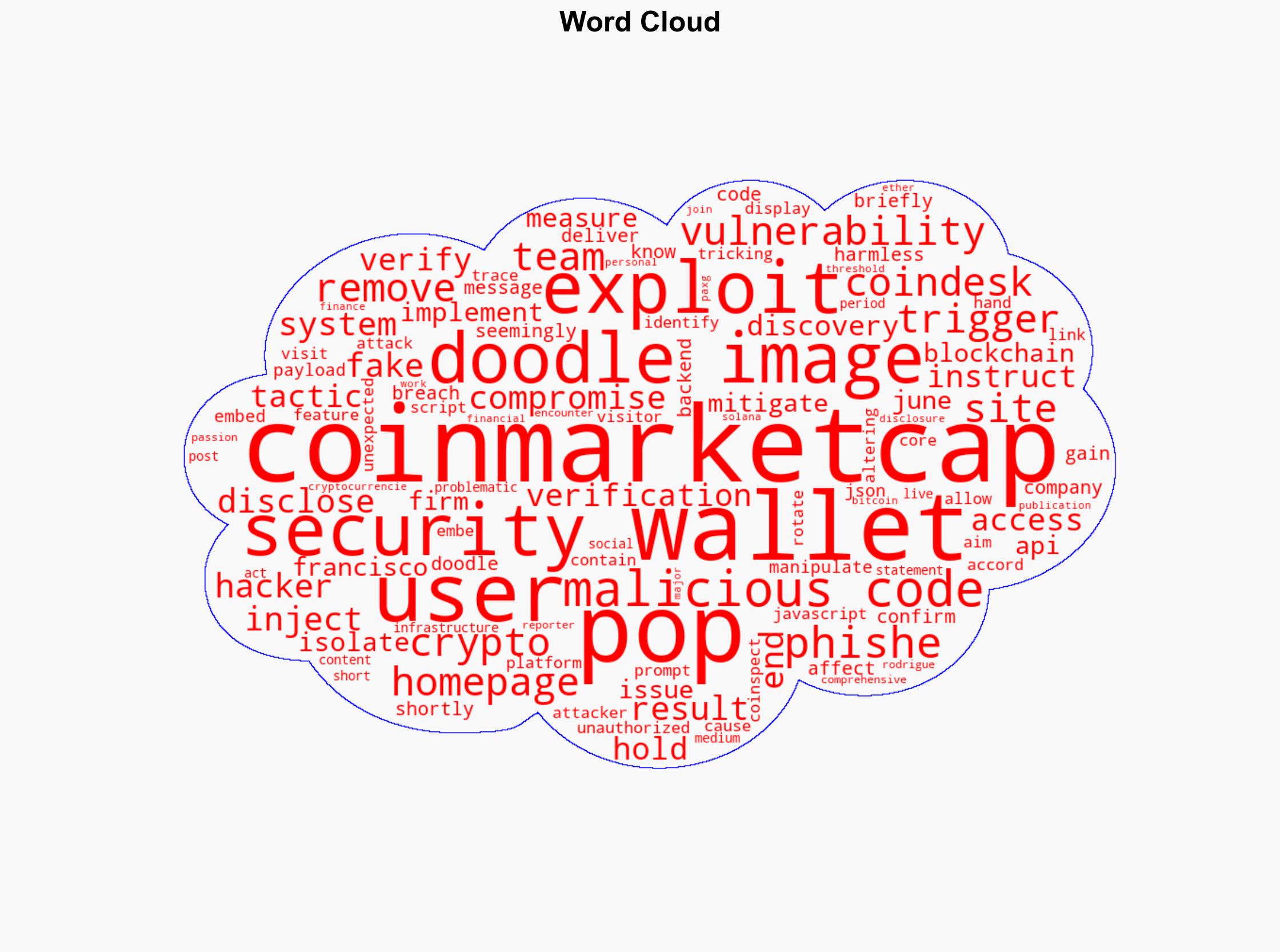 CoinMarketCap Briefly Exploited With Wallet Phishing Pop-Up Message - CoinDesk - Image 1