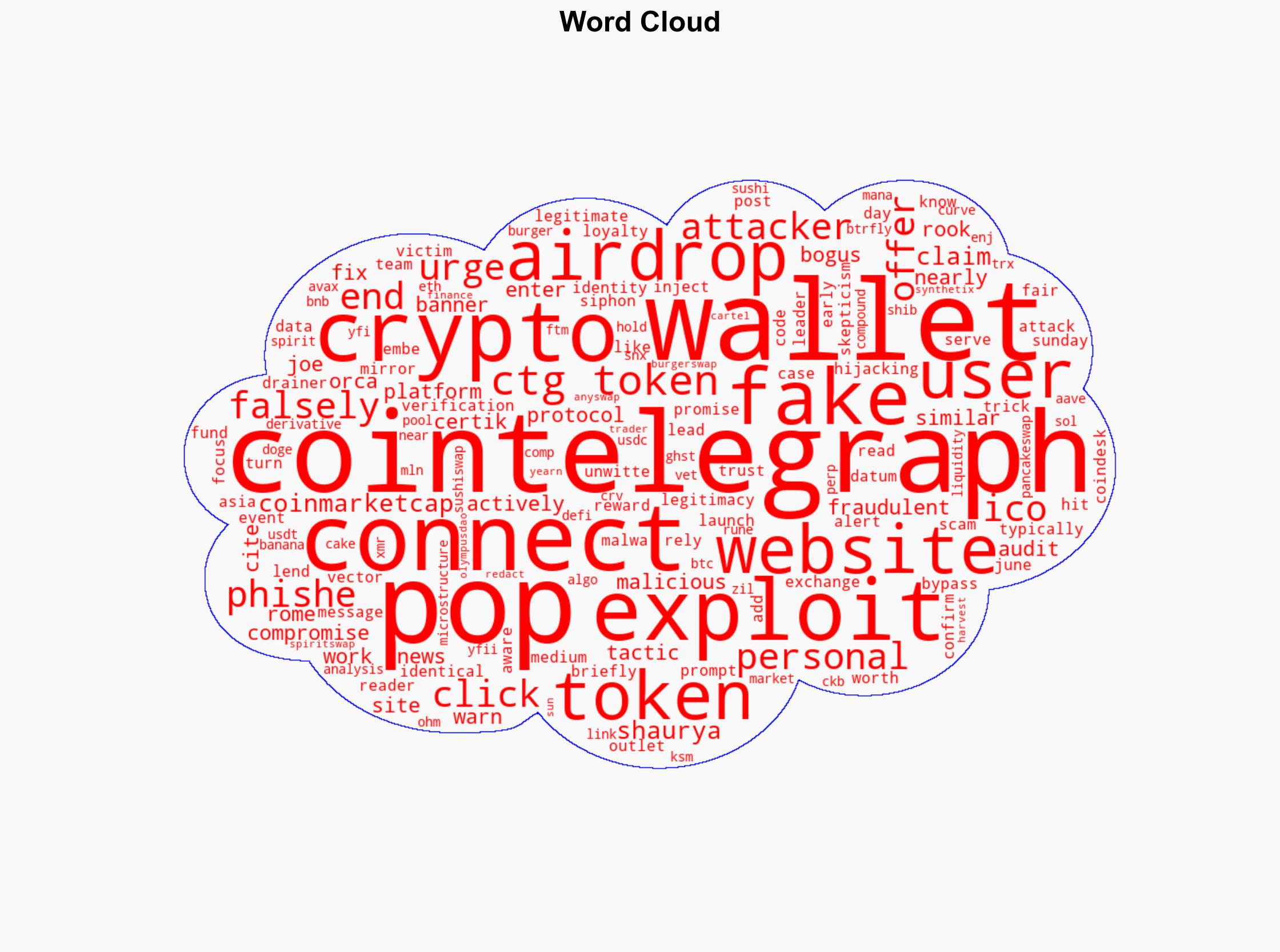 Cointelegraph Hit by Front-End Exploit Fake Phishing Airdrop Pop Up on Website - CoinDesk - Image 1