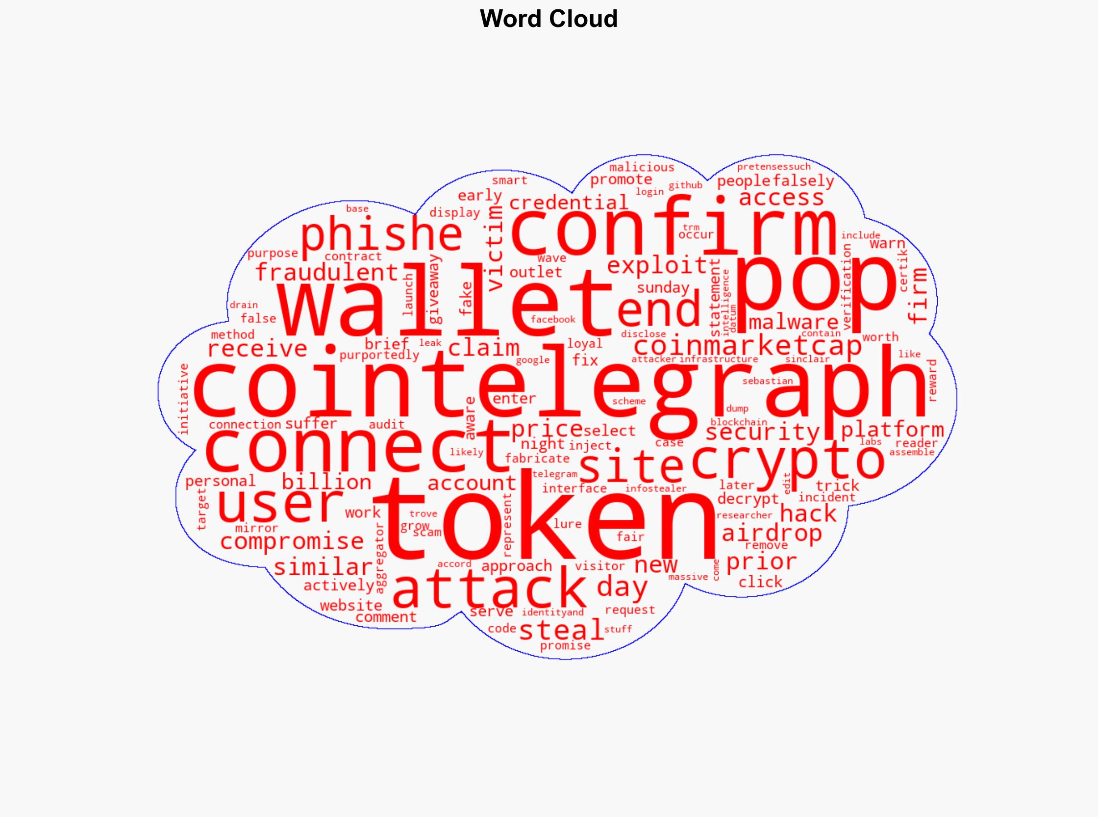 Cointelegraph Website Hacked in Fake Airdrop Phishing Attack - Decrypt - Image 1