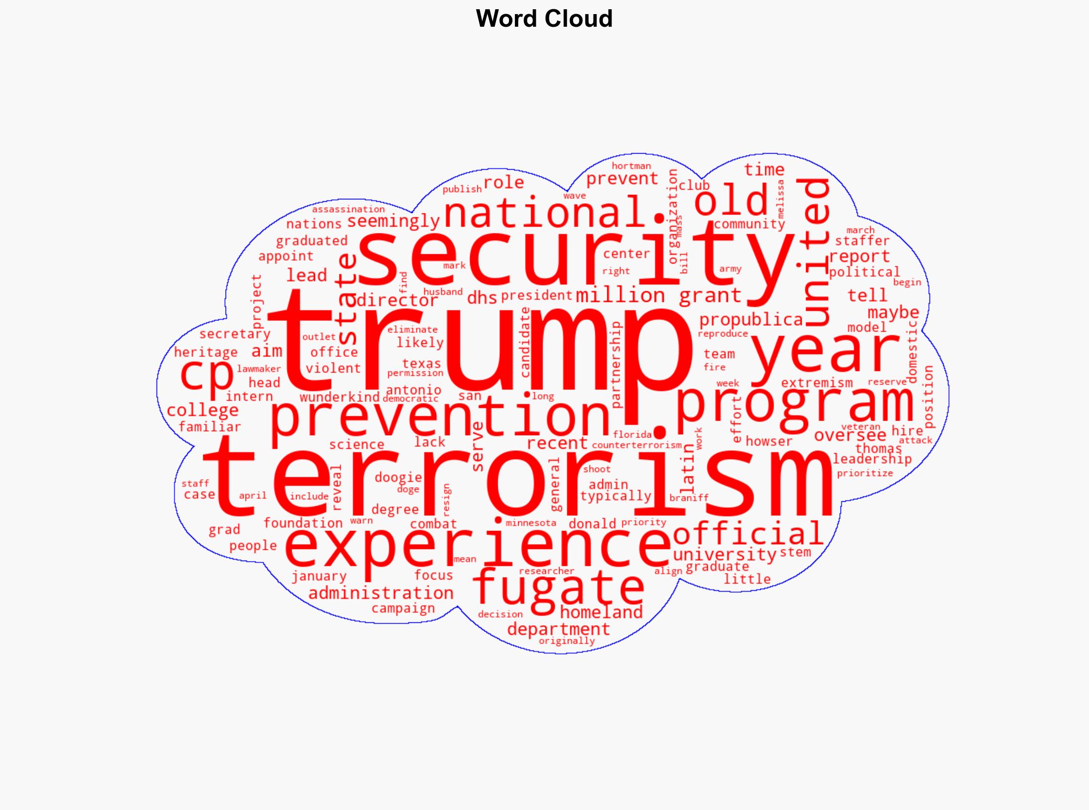 College Grad Now Heads Trump Admin's Terrorism Prevention Team Despite Lack of National Security Experience - International Business Times - Image 1