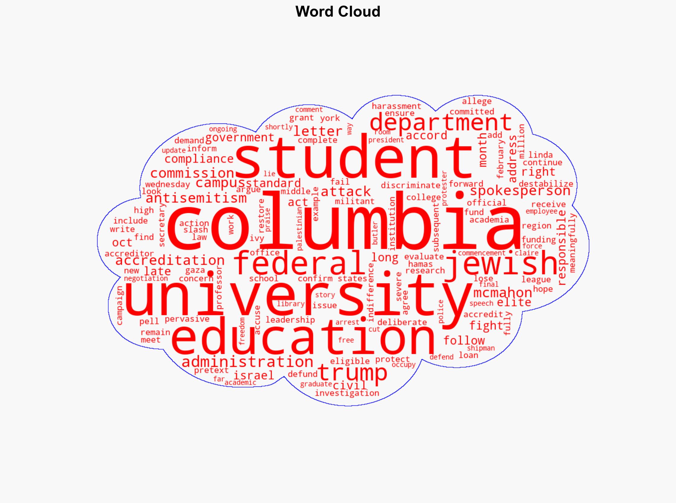 Columbia doesn't meet accreditation standards due to antisemitism Trump says - Gothamist - Image 1