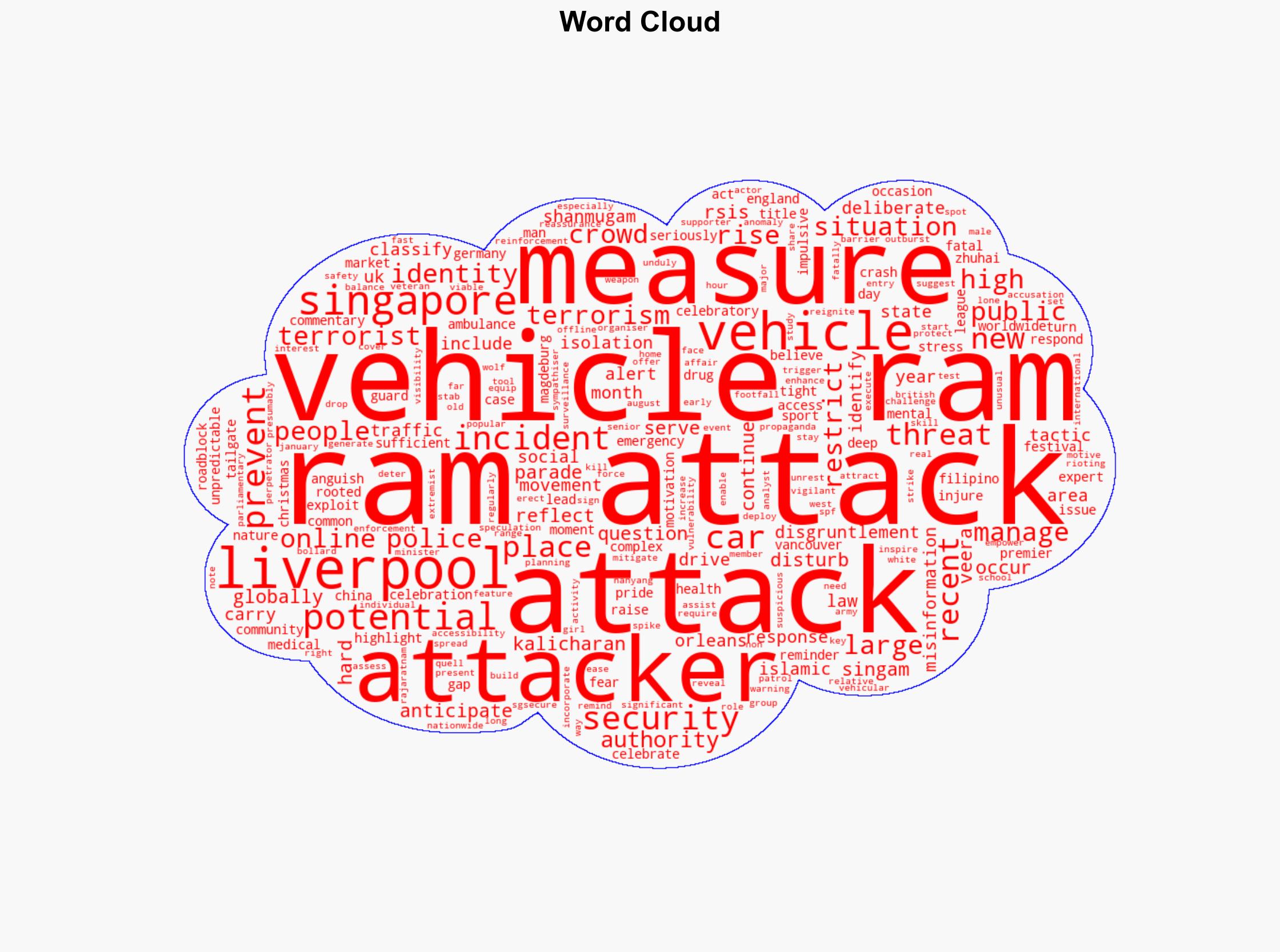 Commentary The alarming resurgence of car-ramming attacks worldwide - CNA - Image 1
