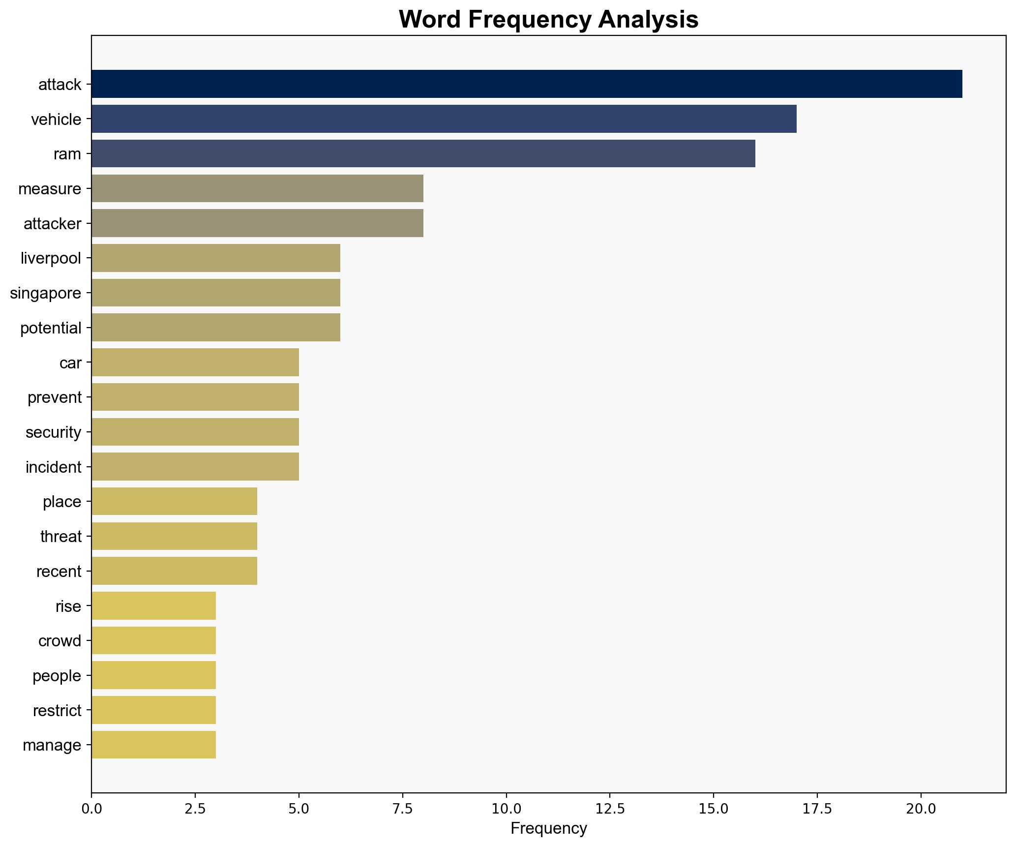 Commentary The alarming resurgence of car-ramming attacks worldwide - CNA - Image 3